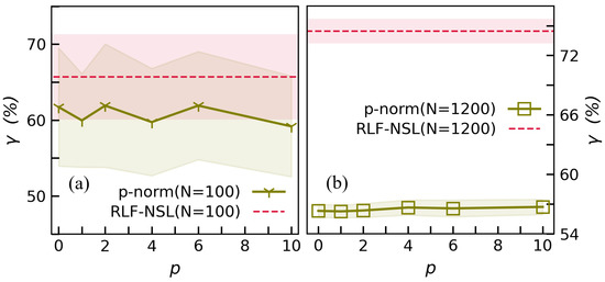 Mathematics 10 00940 g0a2 550