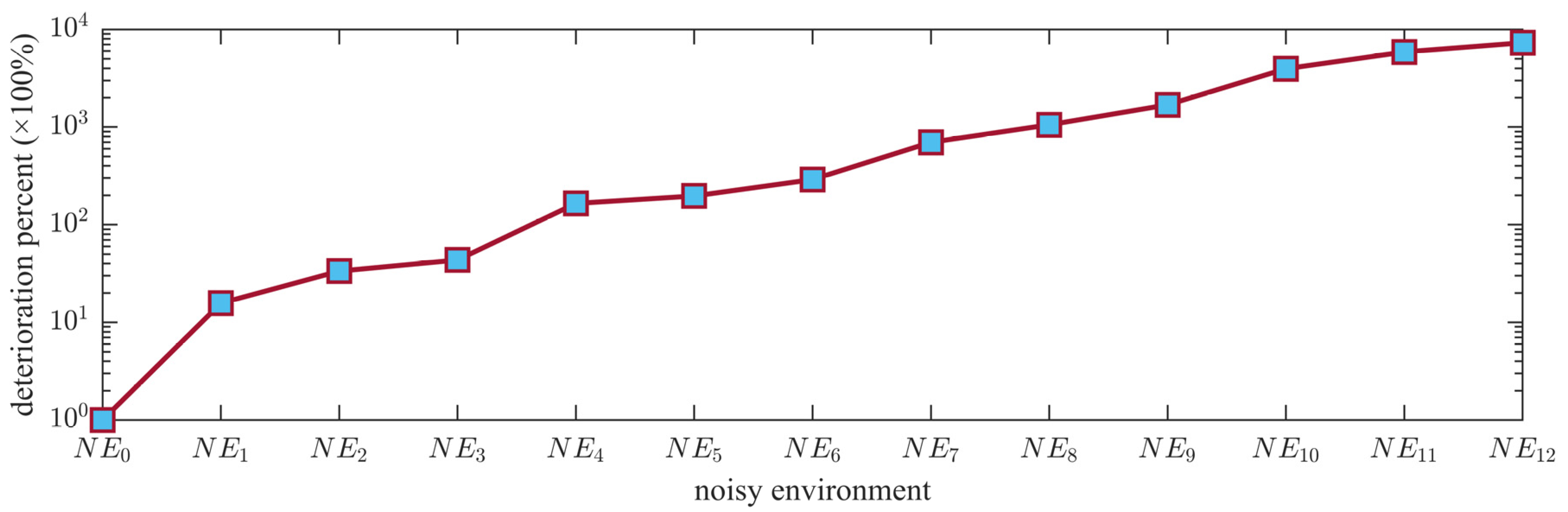 Mathematics 10 00943 g002