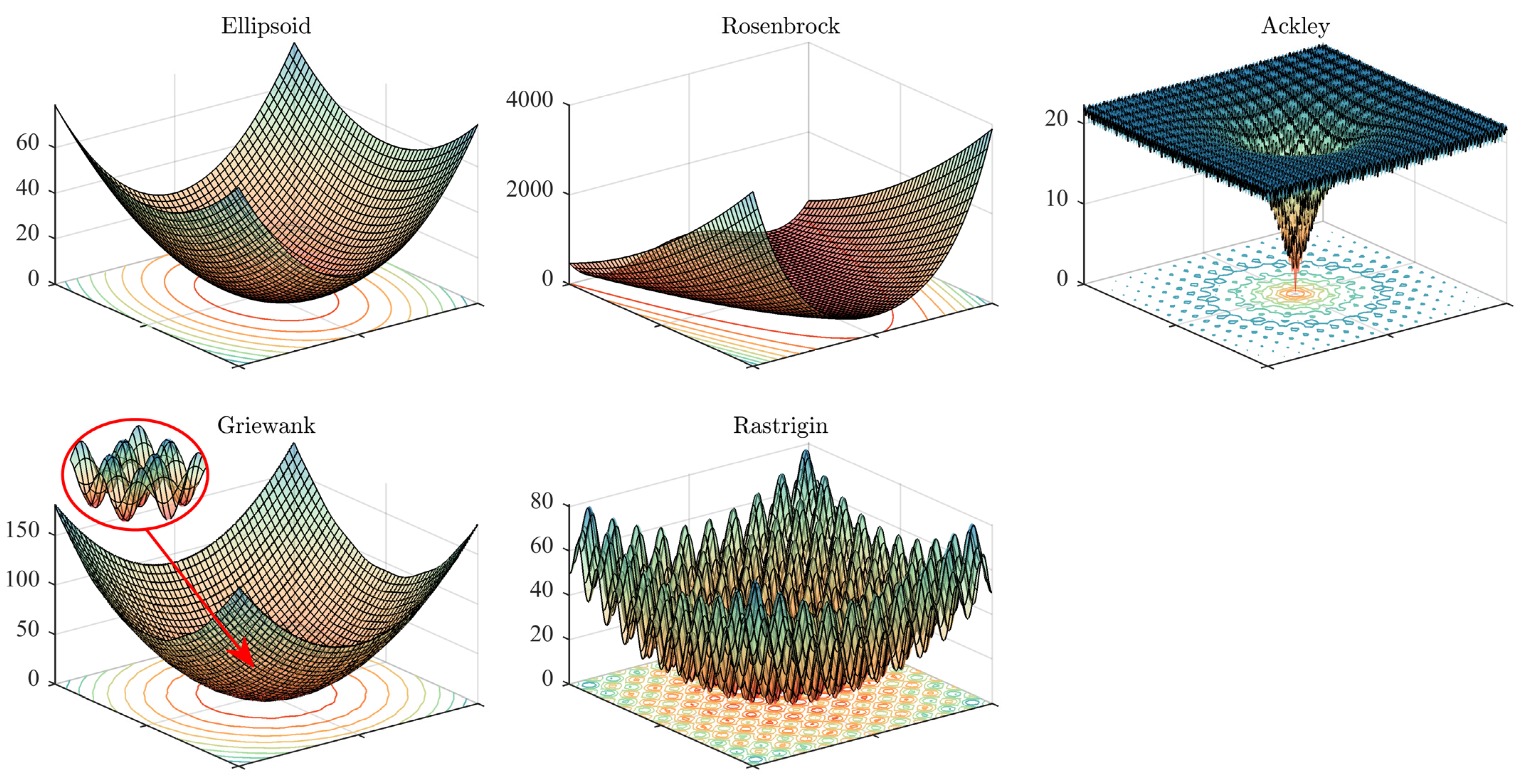 Mathematics 10 00943 g004