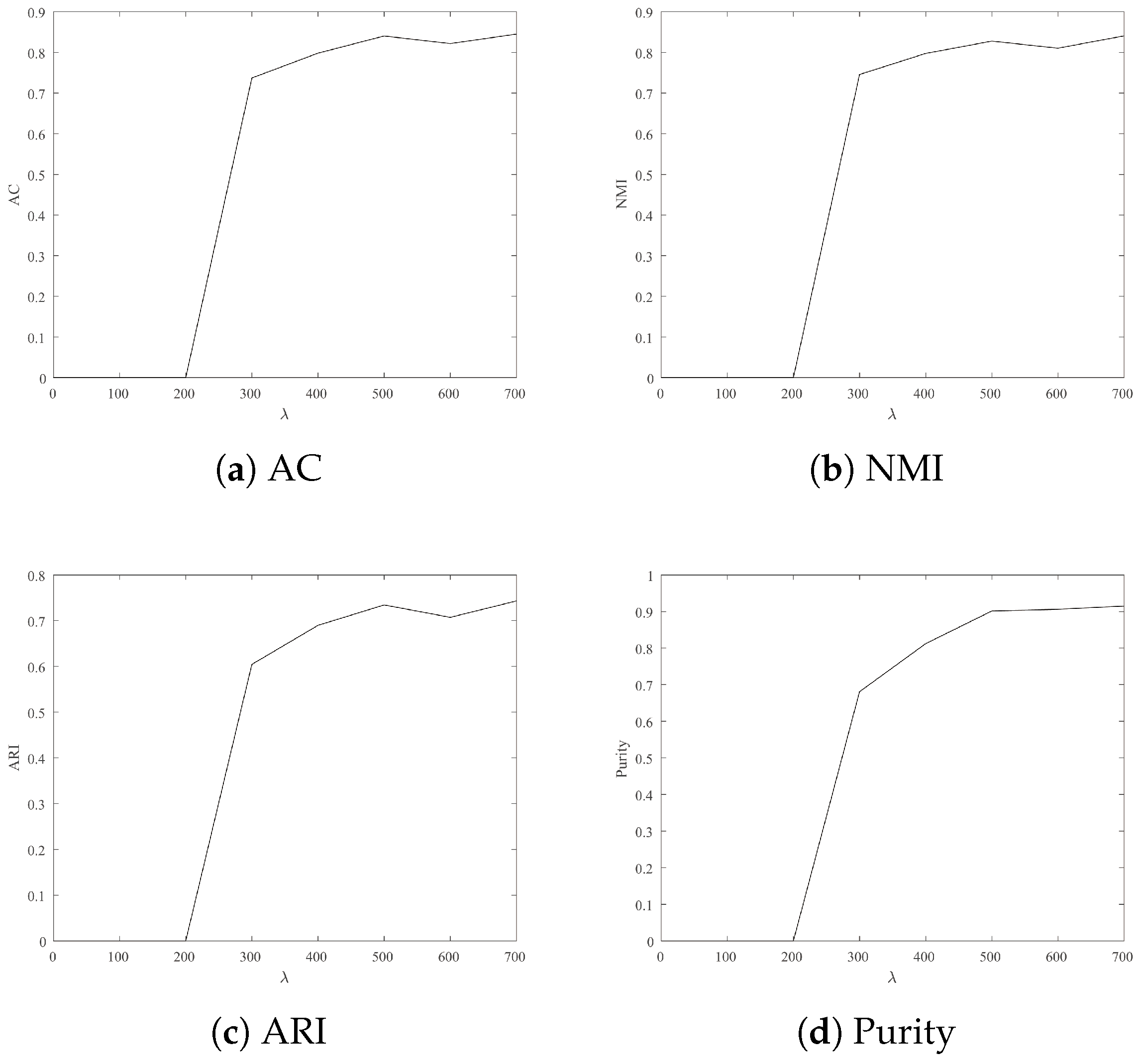 Mathematics 10 00944 g005
