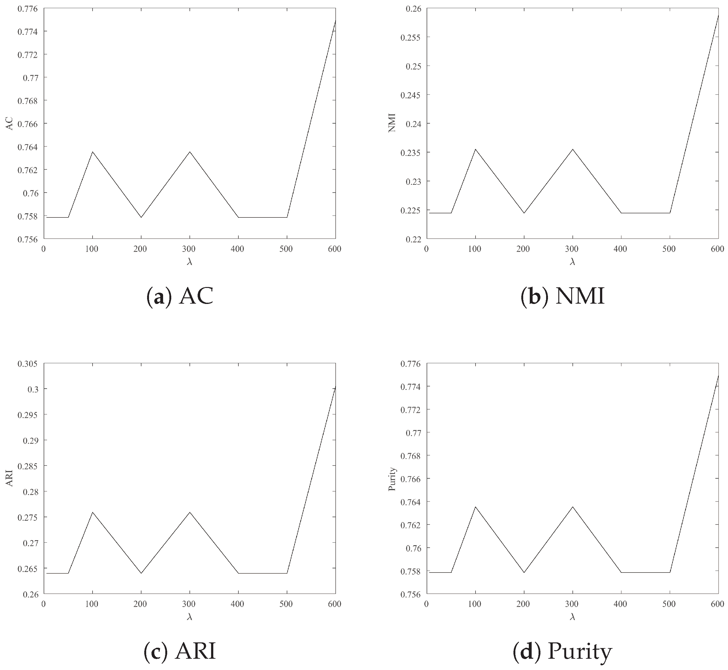Mathematics 10 00944 g006