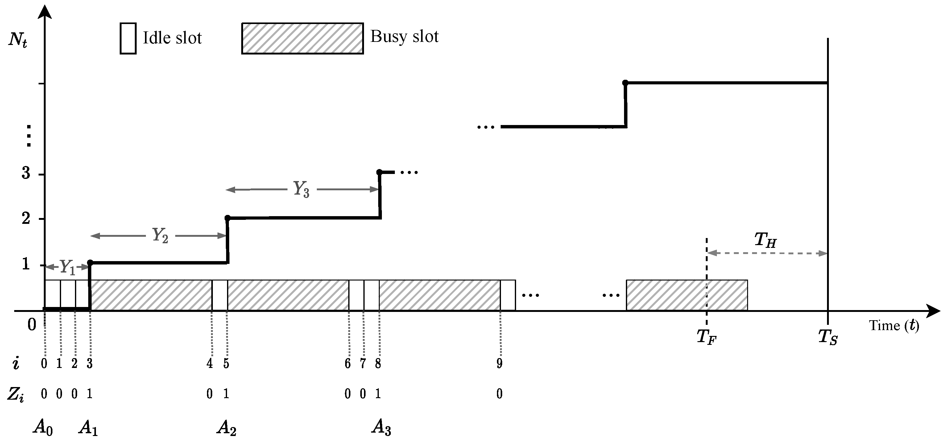 Mathematics 10 00952 g005 Mathematics 10 00952 g005