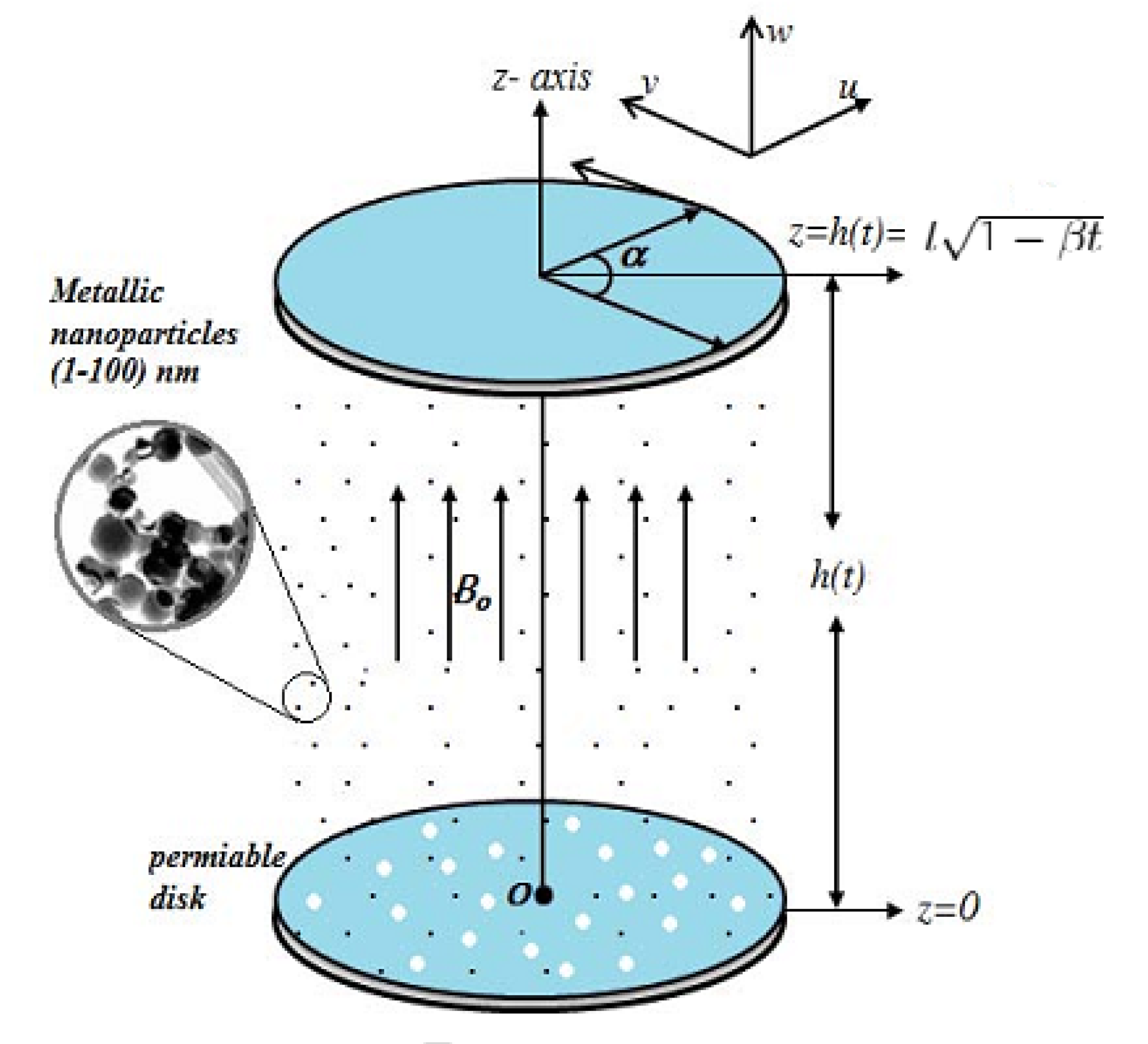 Mathematics 10 00956 g001