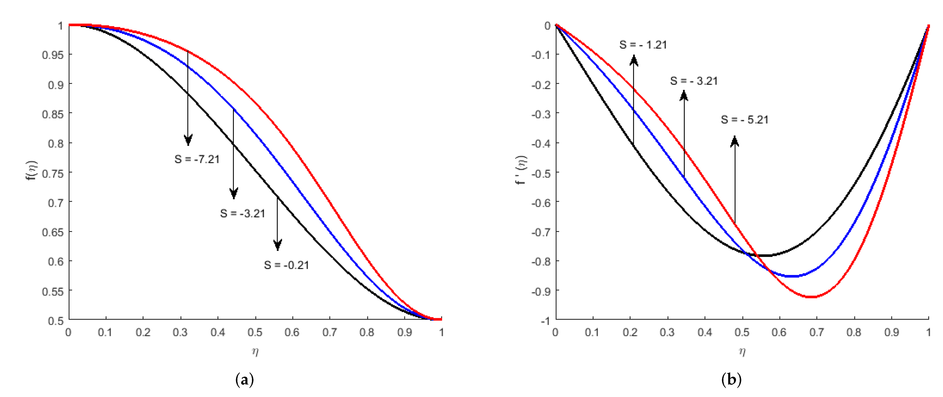 Mathematics 10 00956 g002