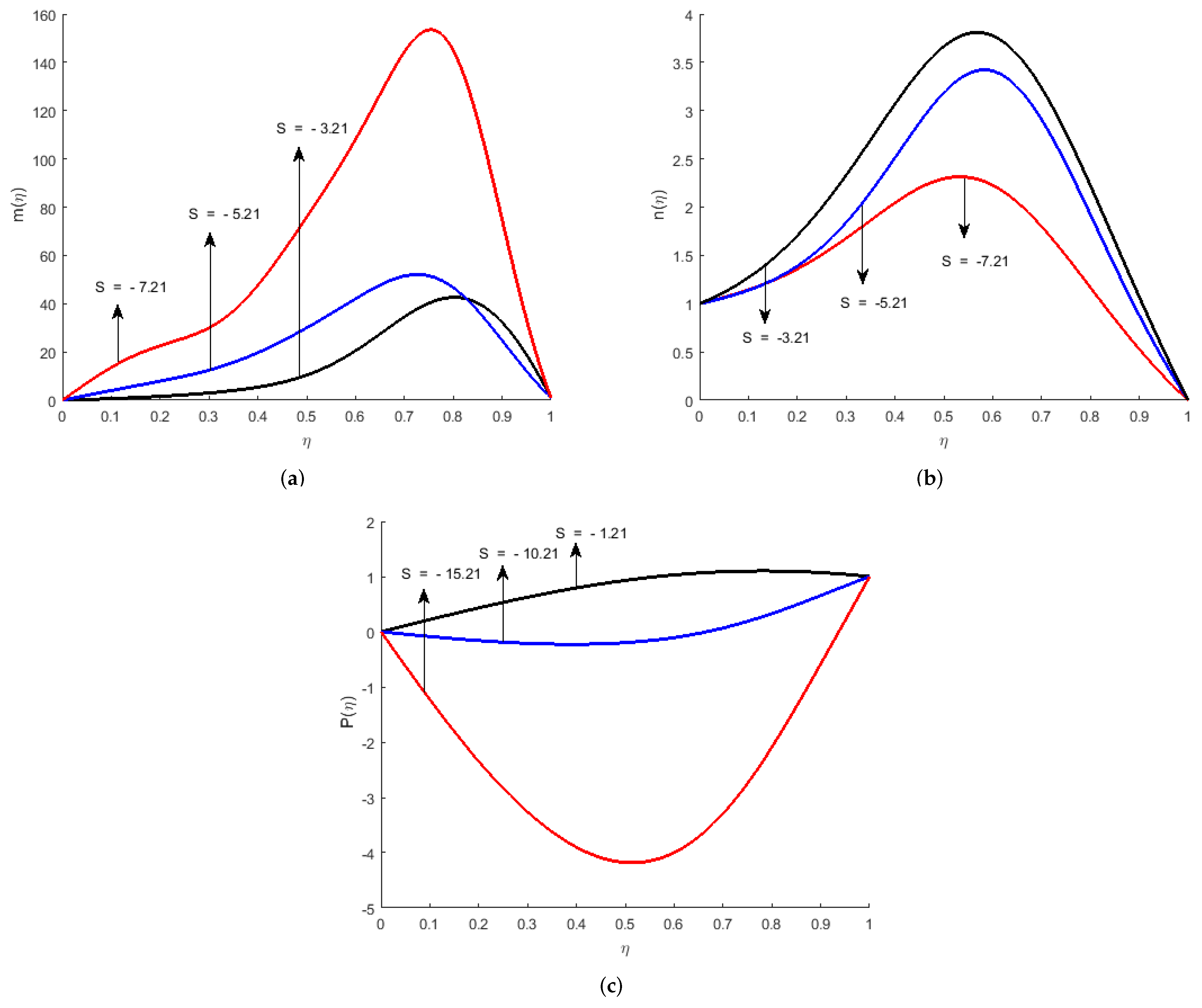 Mathematics 10 00956 g003