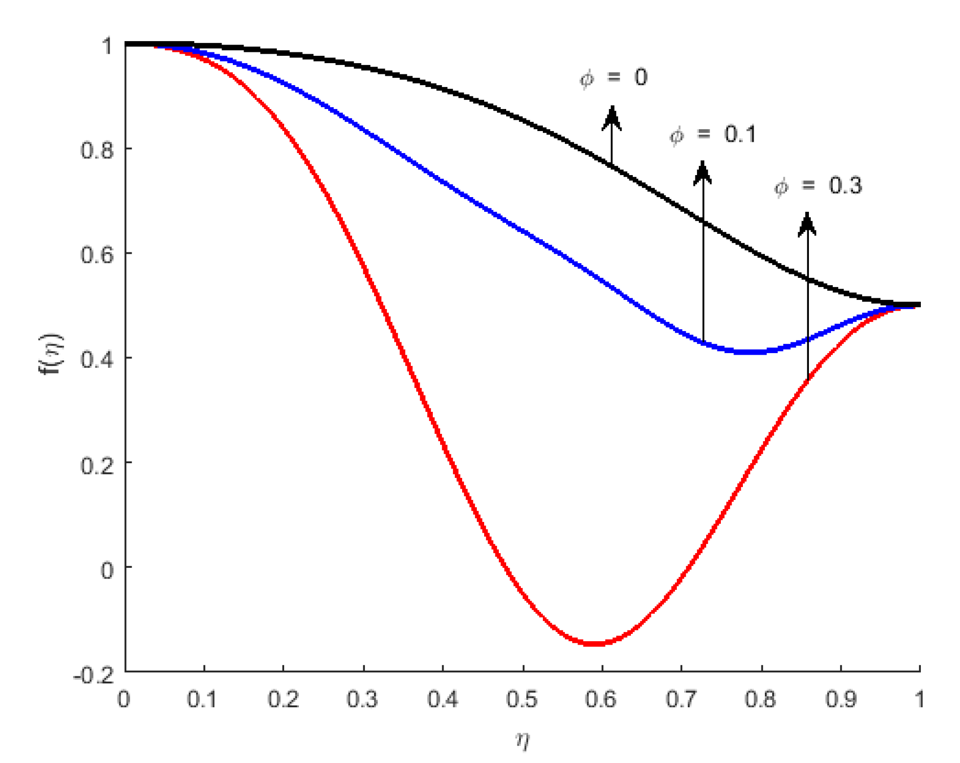 Mathematics 10 00956 g004