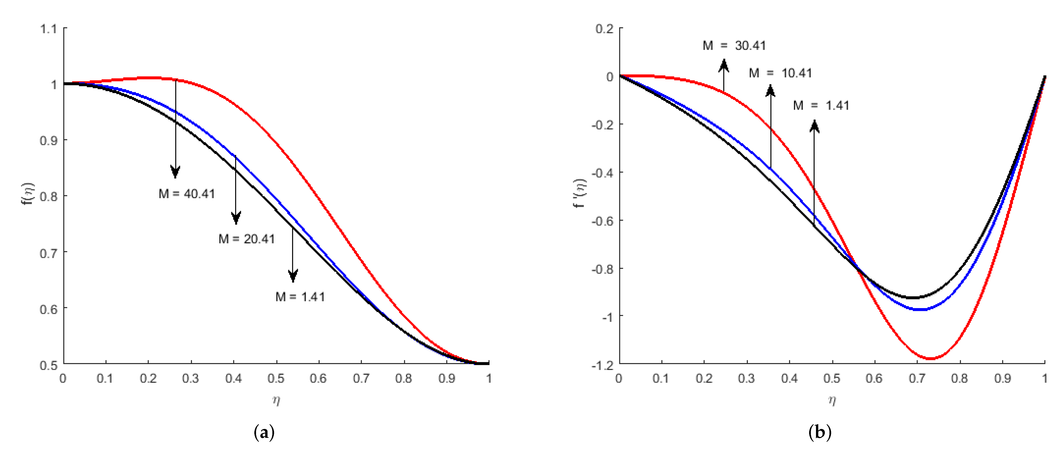Mathematics 10 00956 g005