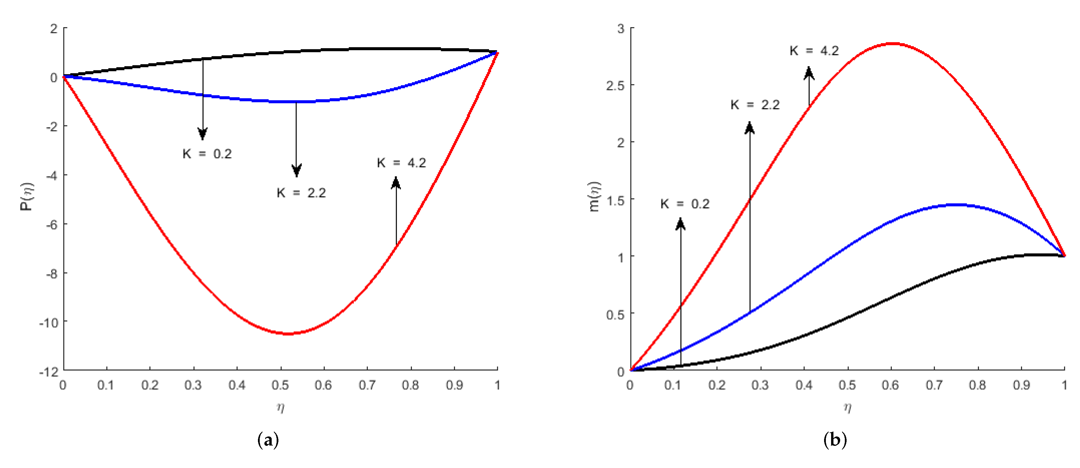 Mathematics 10 00956 g007