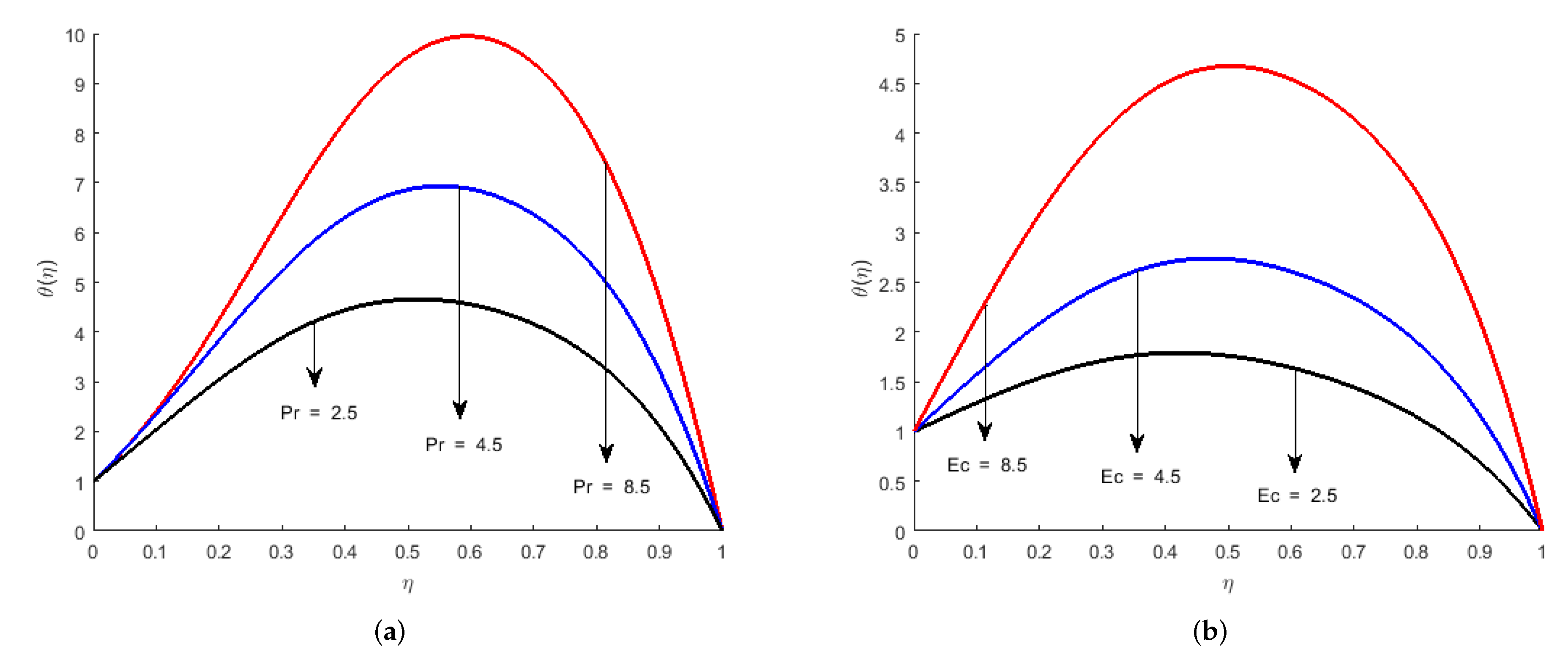 Mathematics 10 00956 g008