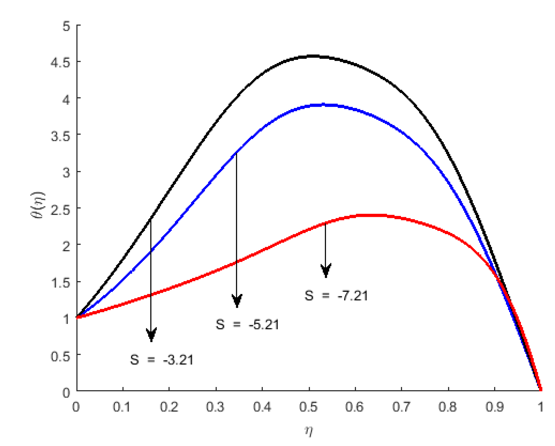Mathematics 10 00956 g009