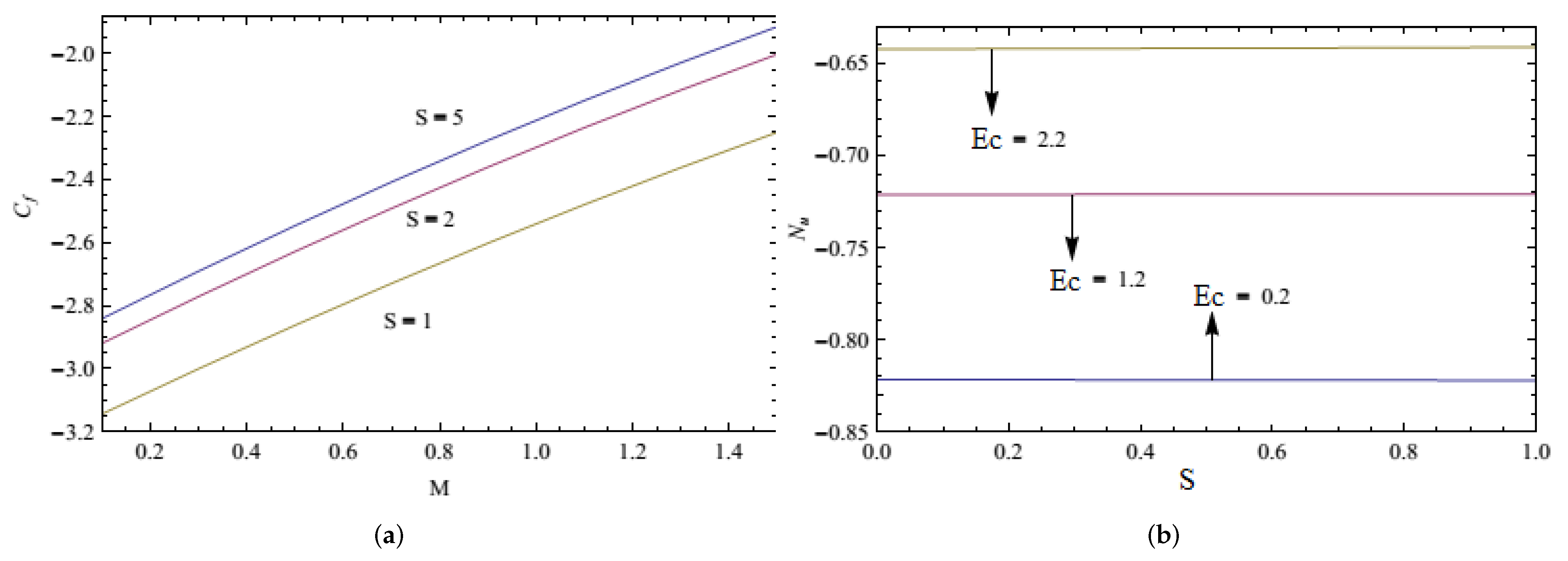 Mathematics 10 00956 g010