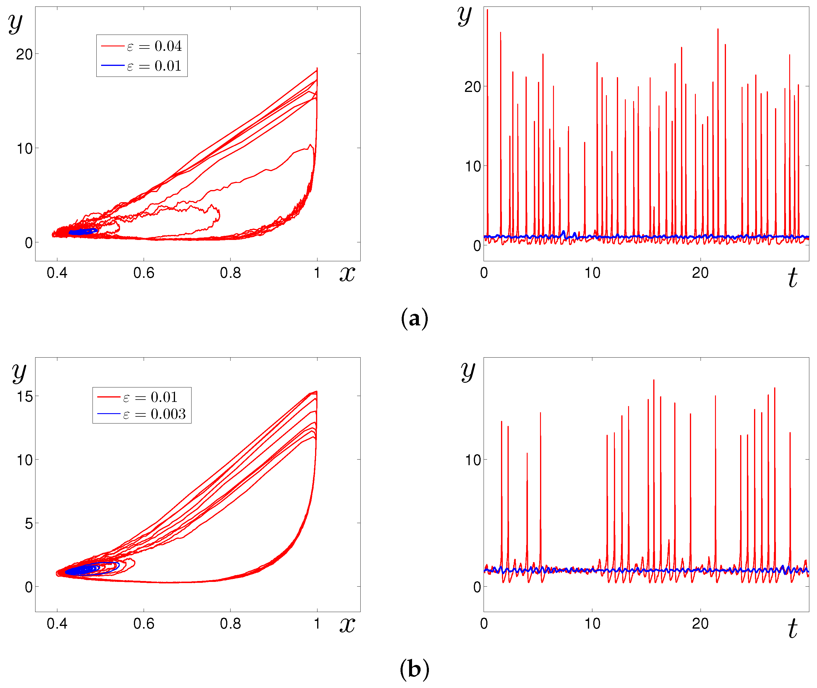 Mathematics 10 00960 g005