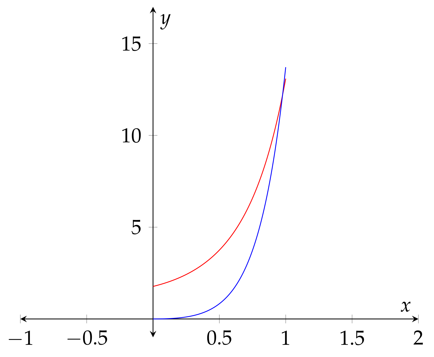 Mathematics 10 00964 g001