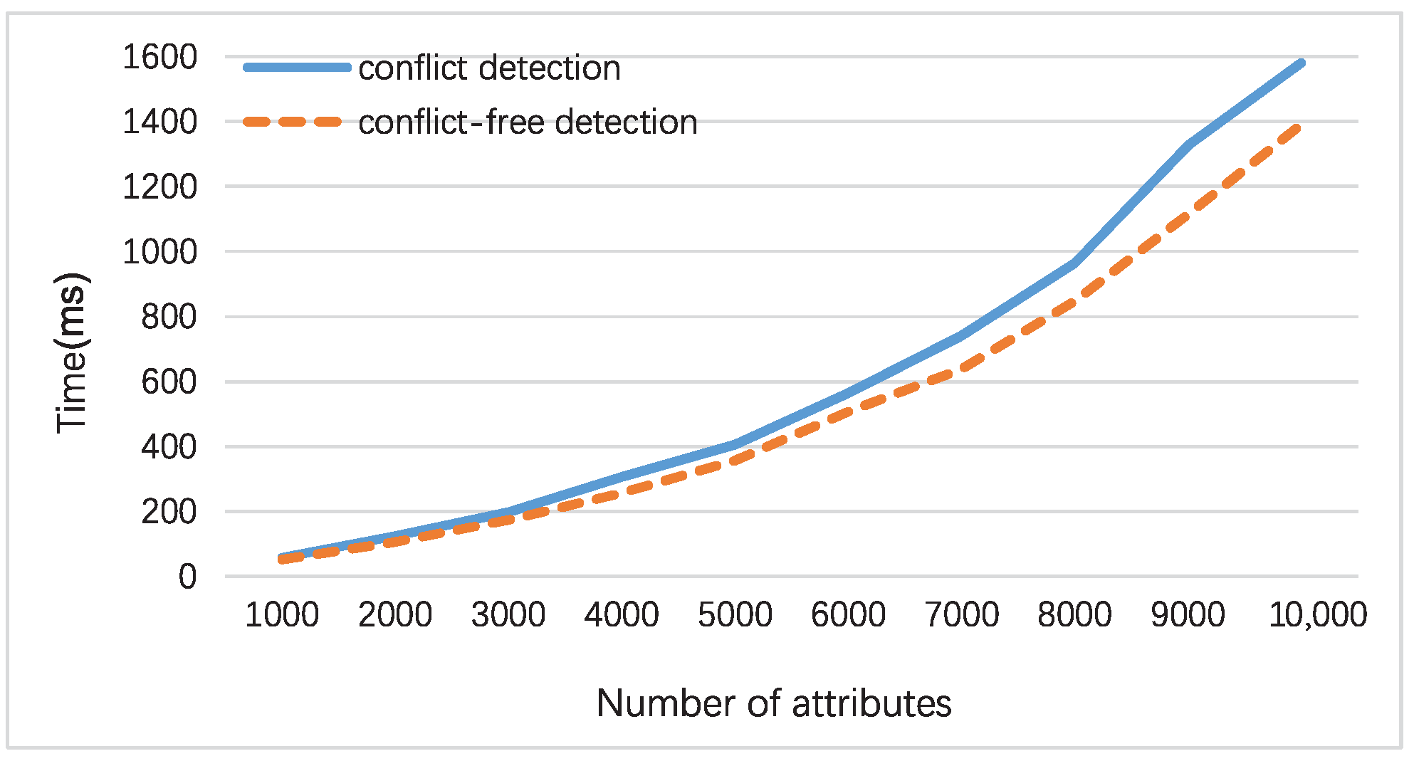 Mathematics 10 00969 g004