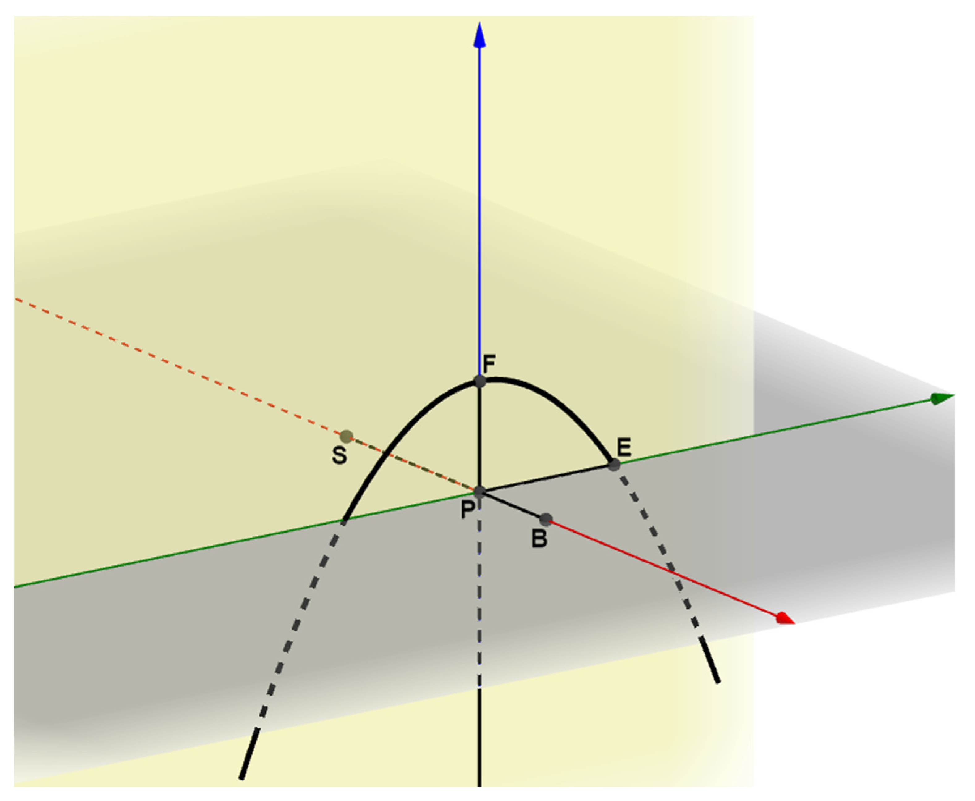 Mathematics 10 00974 g007 Mathematics 10 00974 g007
