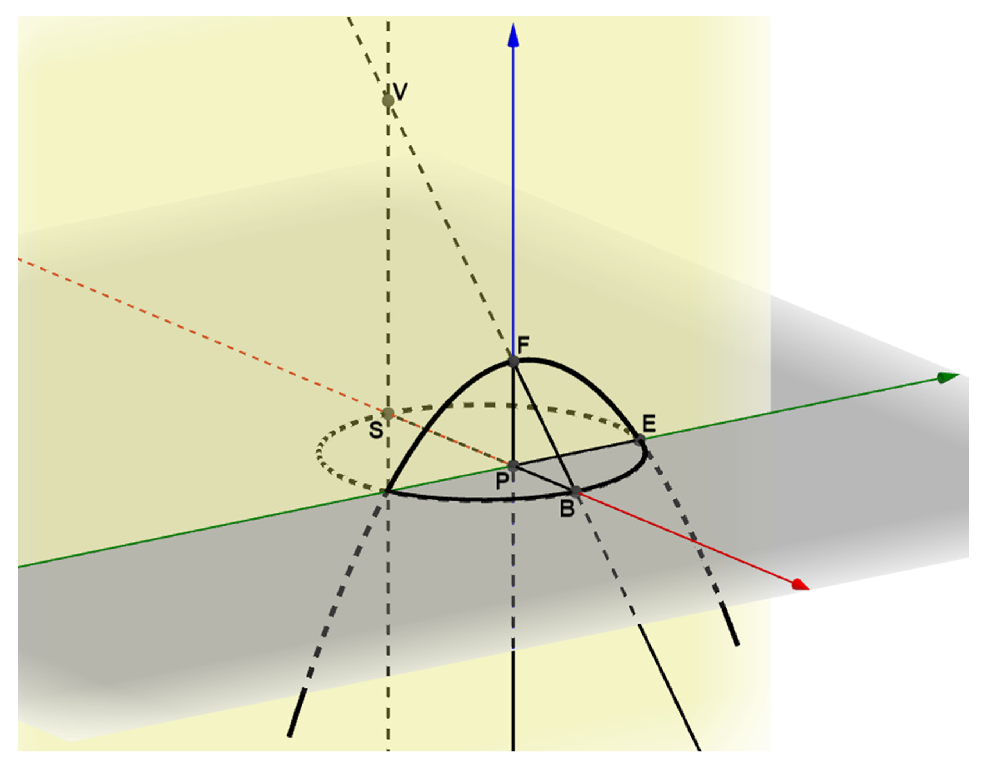 Mathematics 10 00974 g008 Mathematics 10 00974 g008