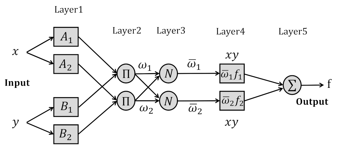 Mathematics 10 00976 g001 Mathematics 10 00976 g001