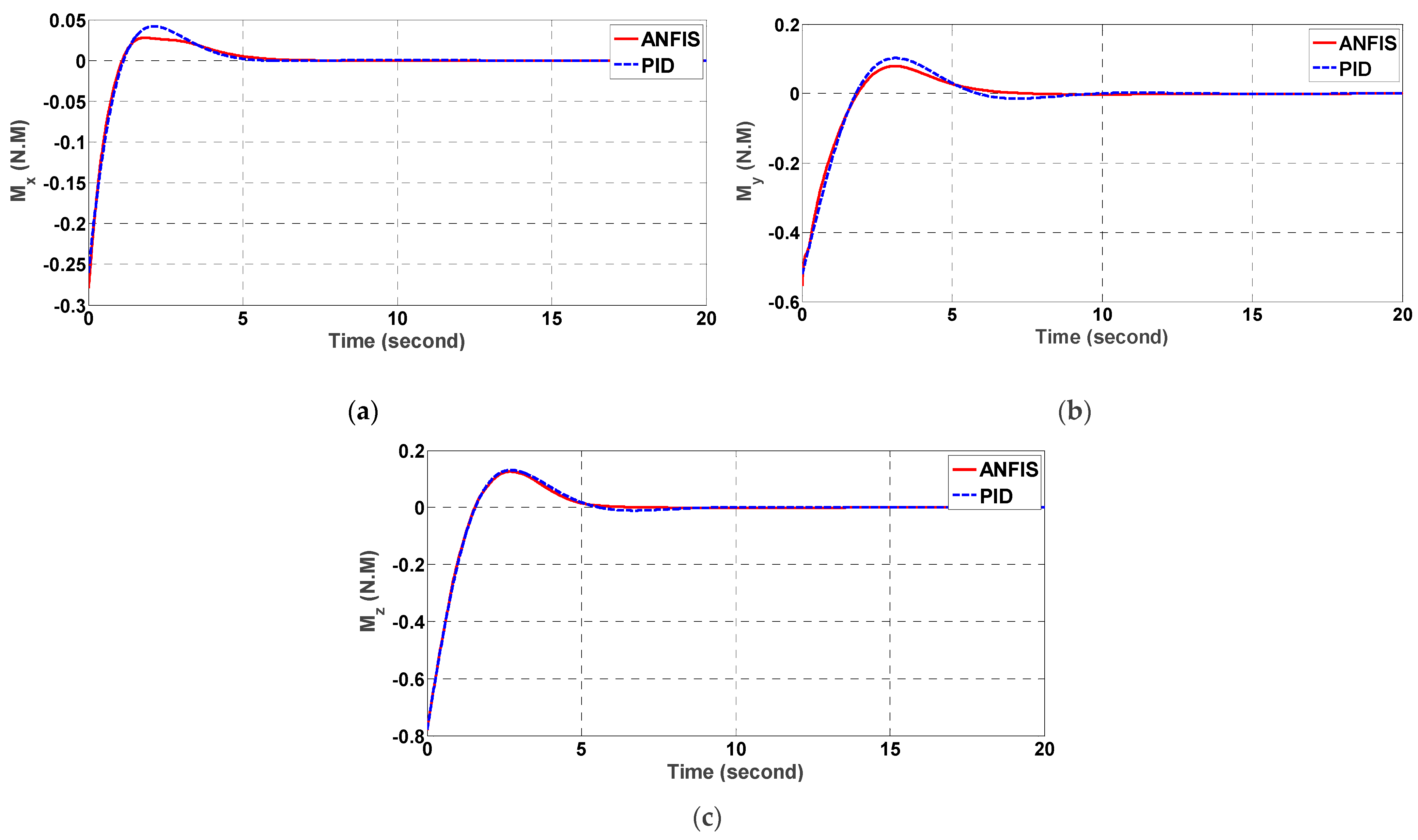 Mathematics 10 00976 g008 Mathematics 10 00976 g008