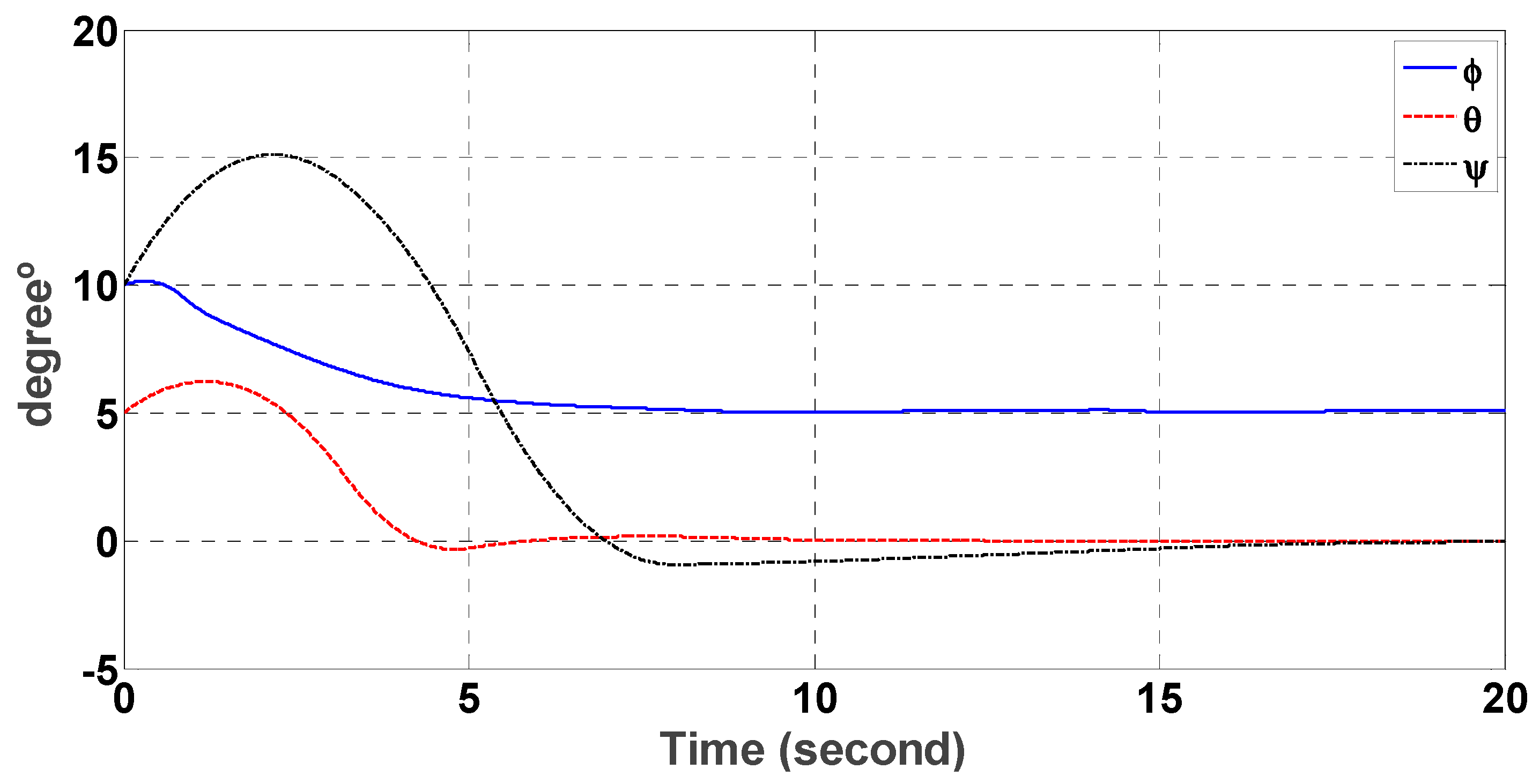 Mathematics 10 00976 g011 Mathematics 10 00976 g011