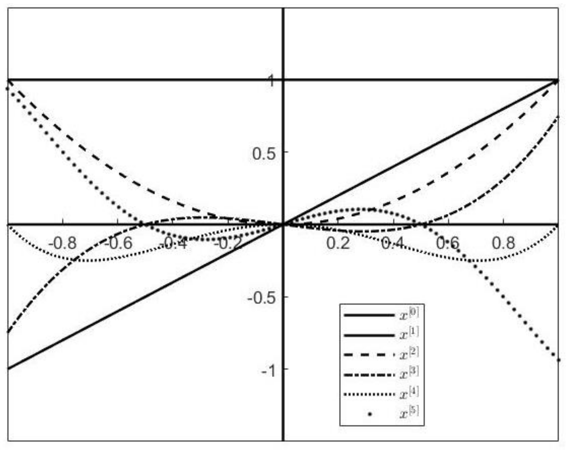 Mathematics 10 00978 g001 Mathematics 10 00978 g001