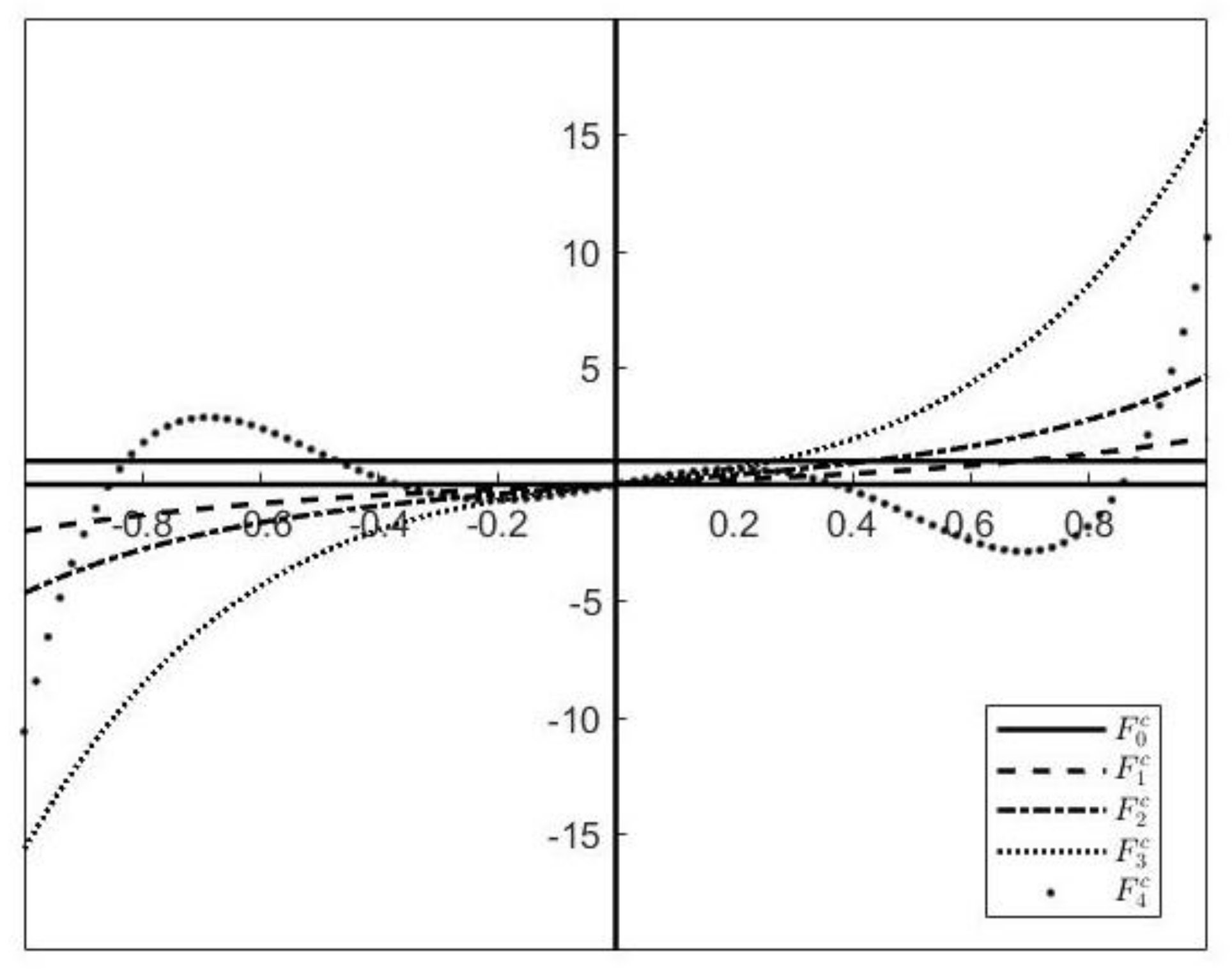 Mathematics 10 00978 g002 Mathematics 10 00978 g002