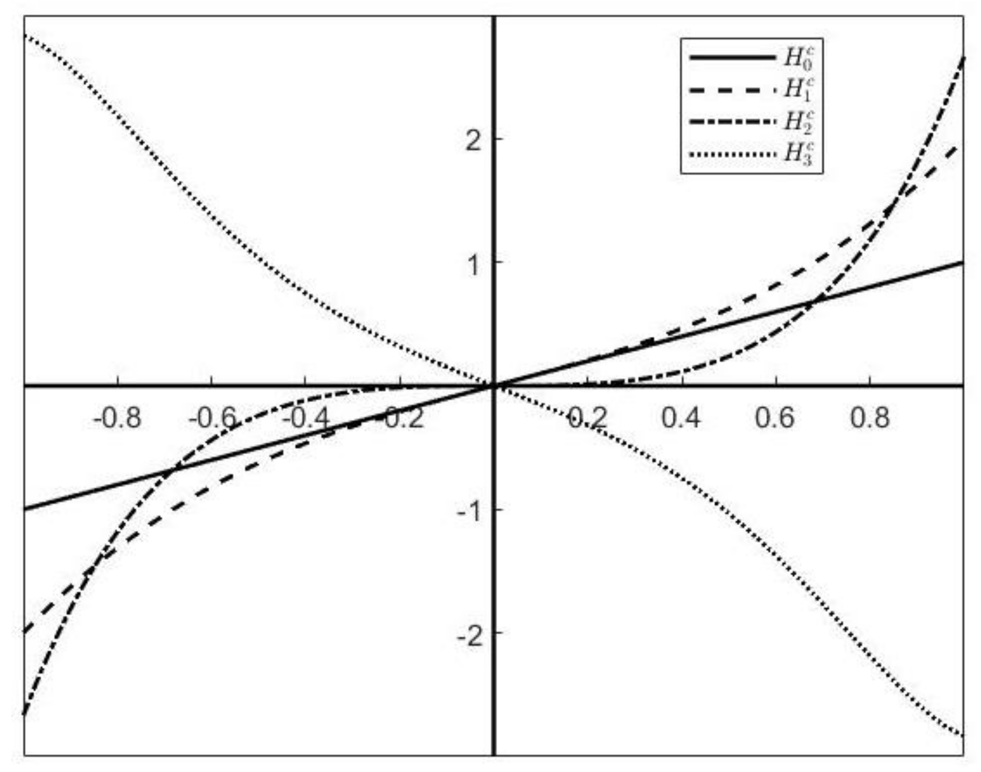 Mathematics 10 00978 g003 Mathematics 10 00978 g003