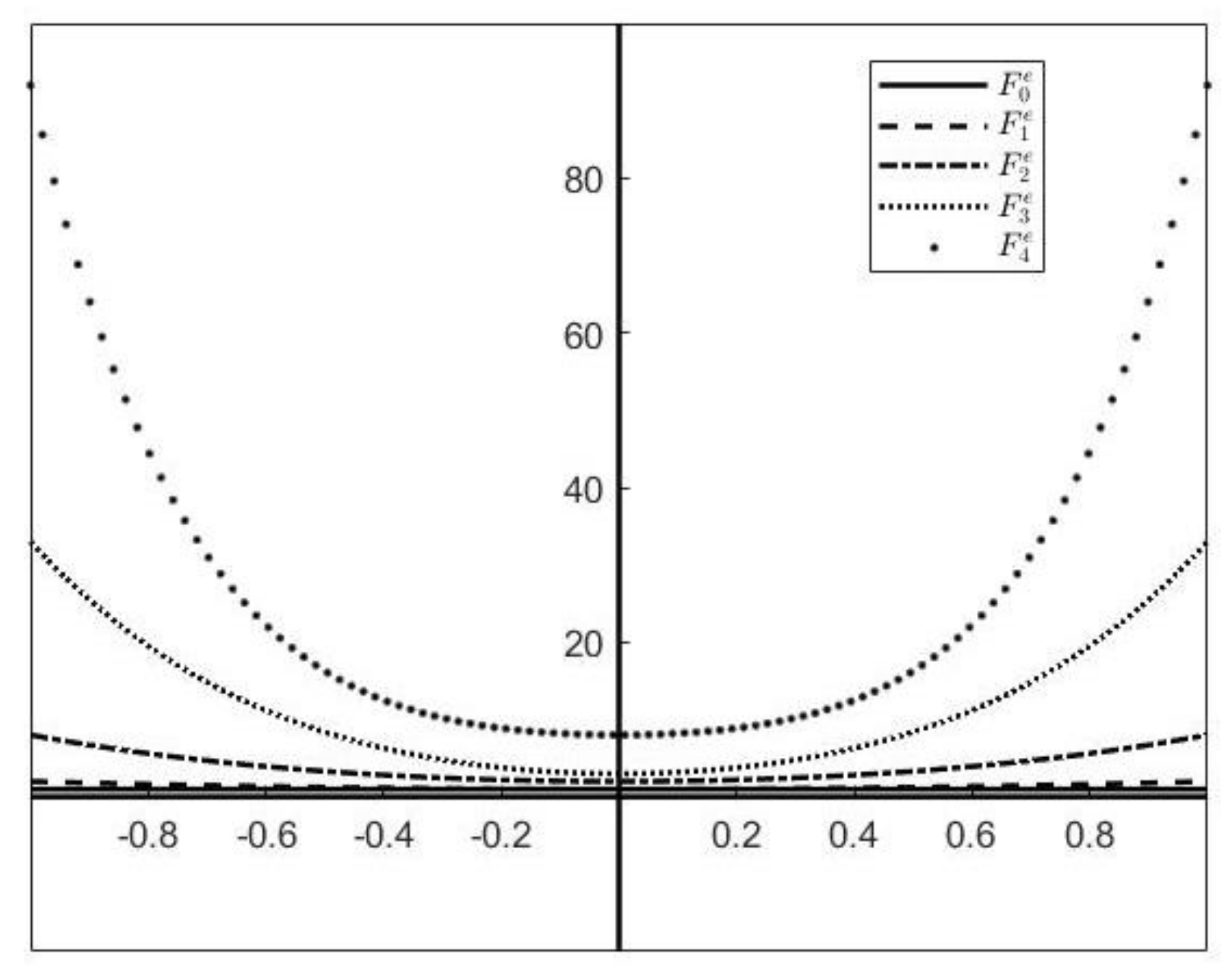 Mathematics 10 00978 g004 Mathematics 10 00978 g004