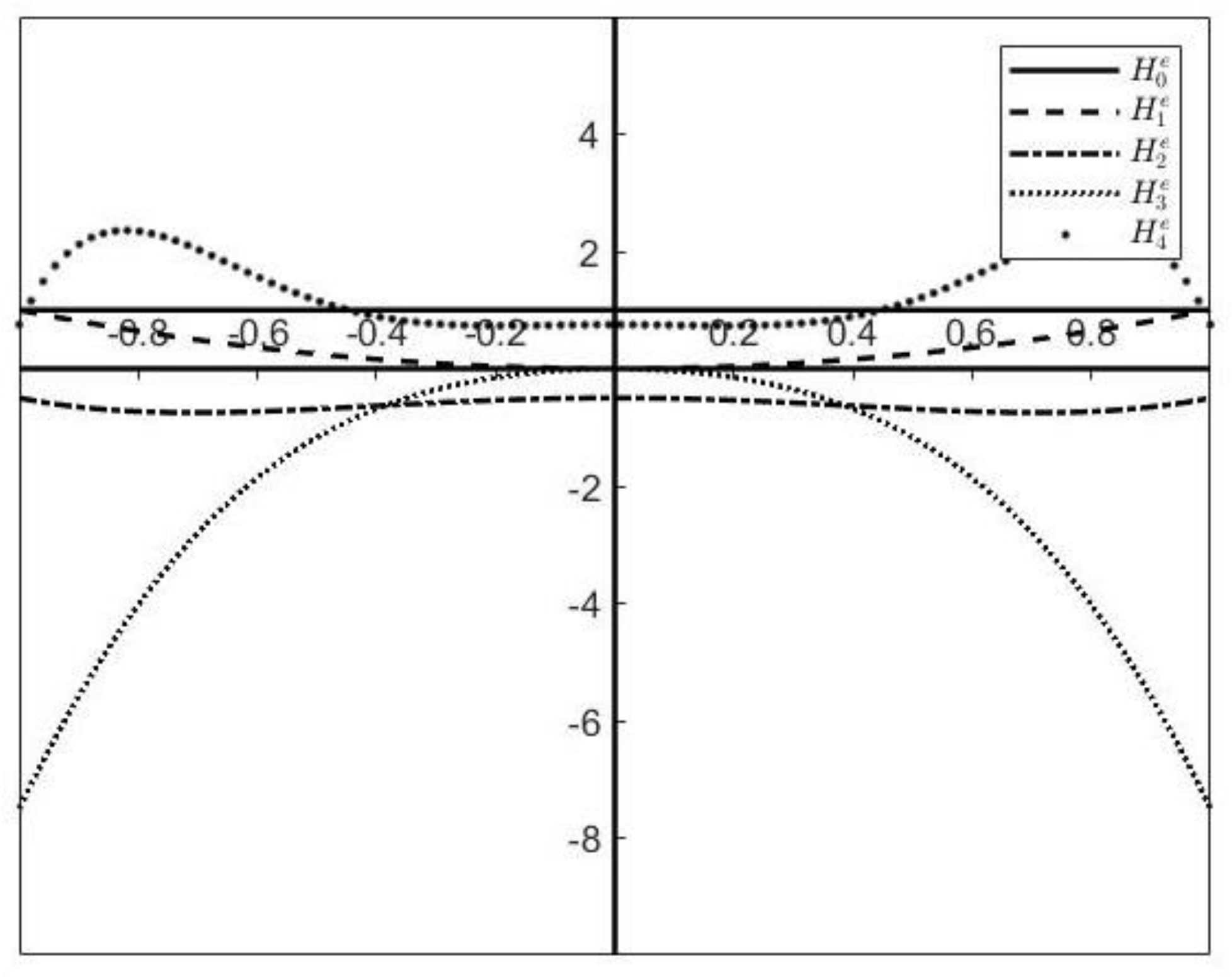Mathematics 10 00978 g005 Mathematics 10 00978 g005