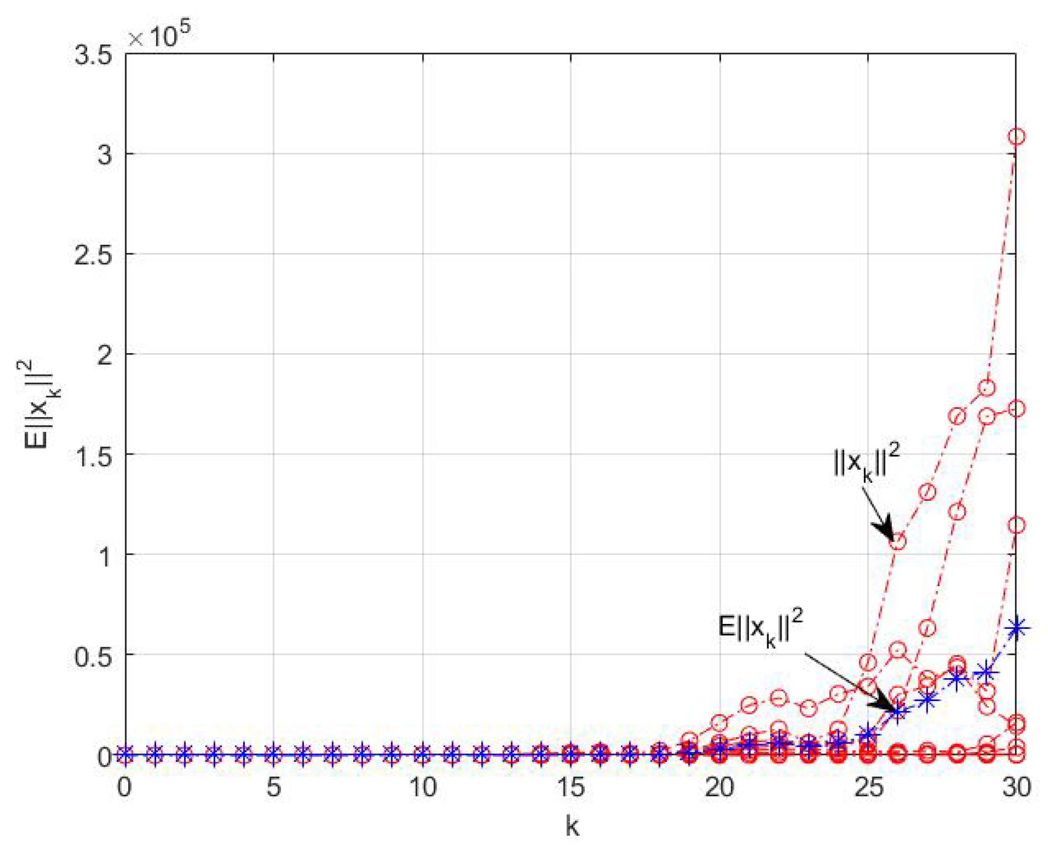 Mathematics 10 00979 g002 Mathematics 10 00979 g002