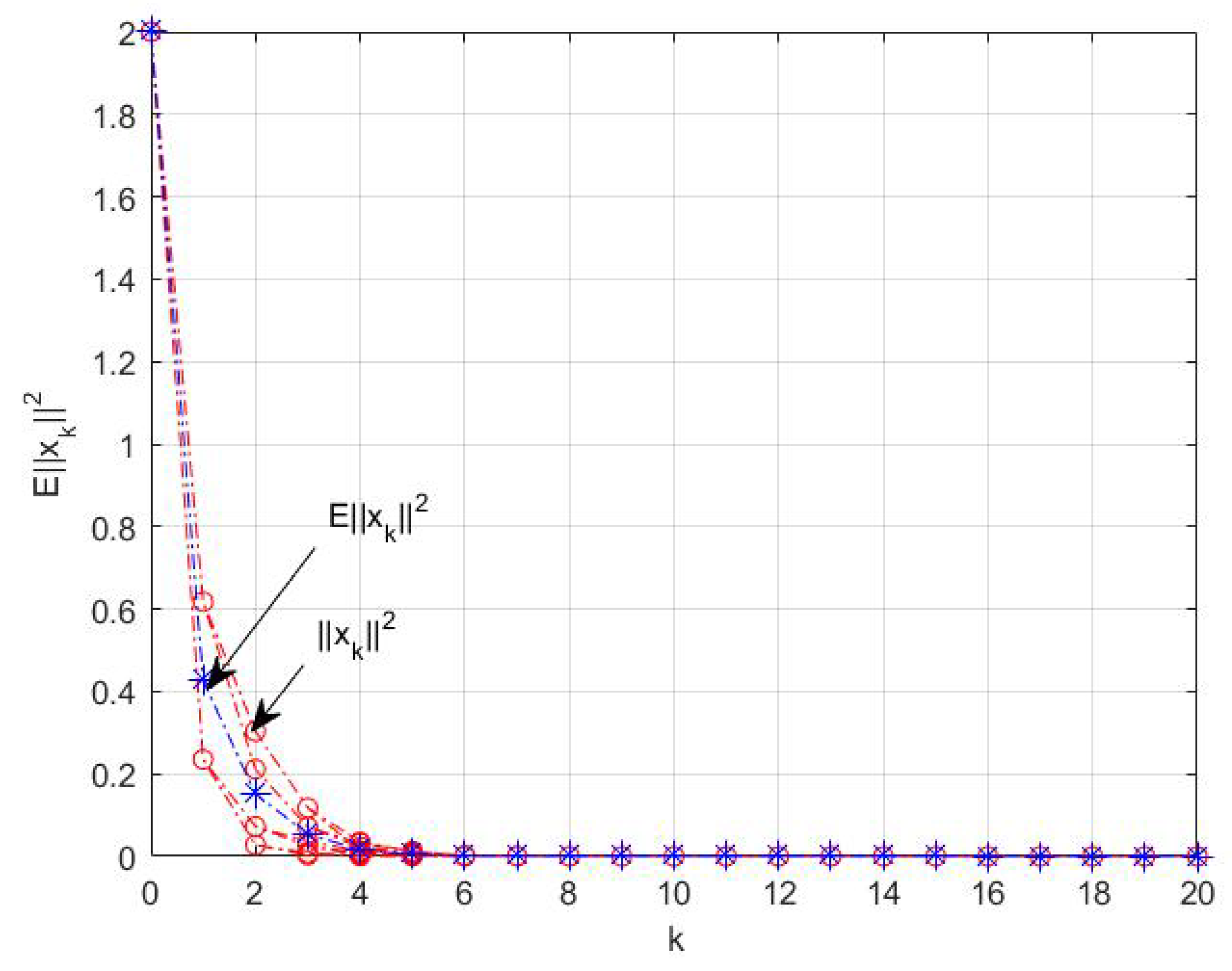 Mathematics 10 00979 g003 Mathematics 10 00979 g003