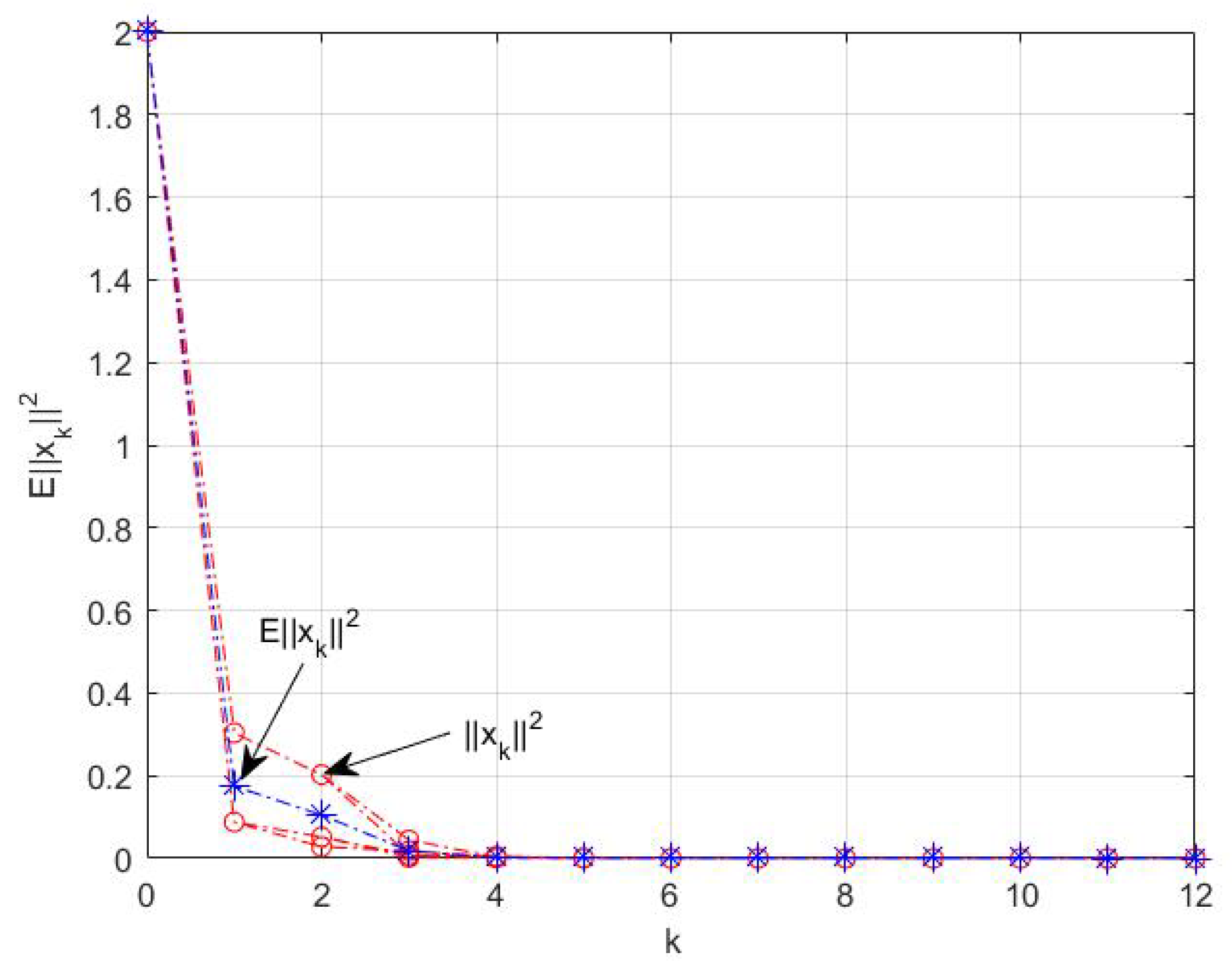 Mathematics 10 00979 g004 Mathematics 10 00979 g004