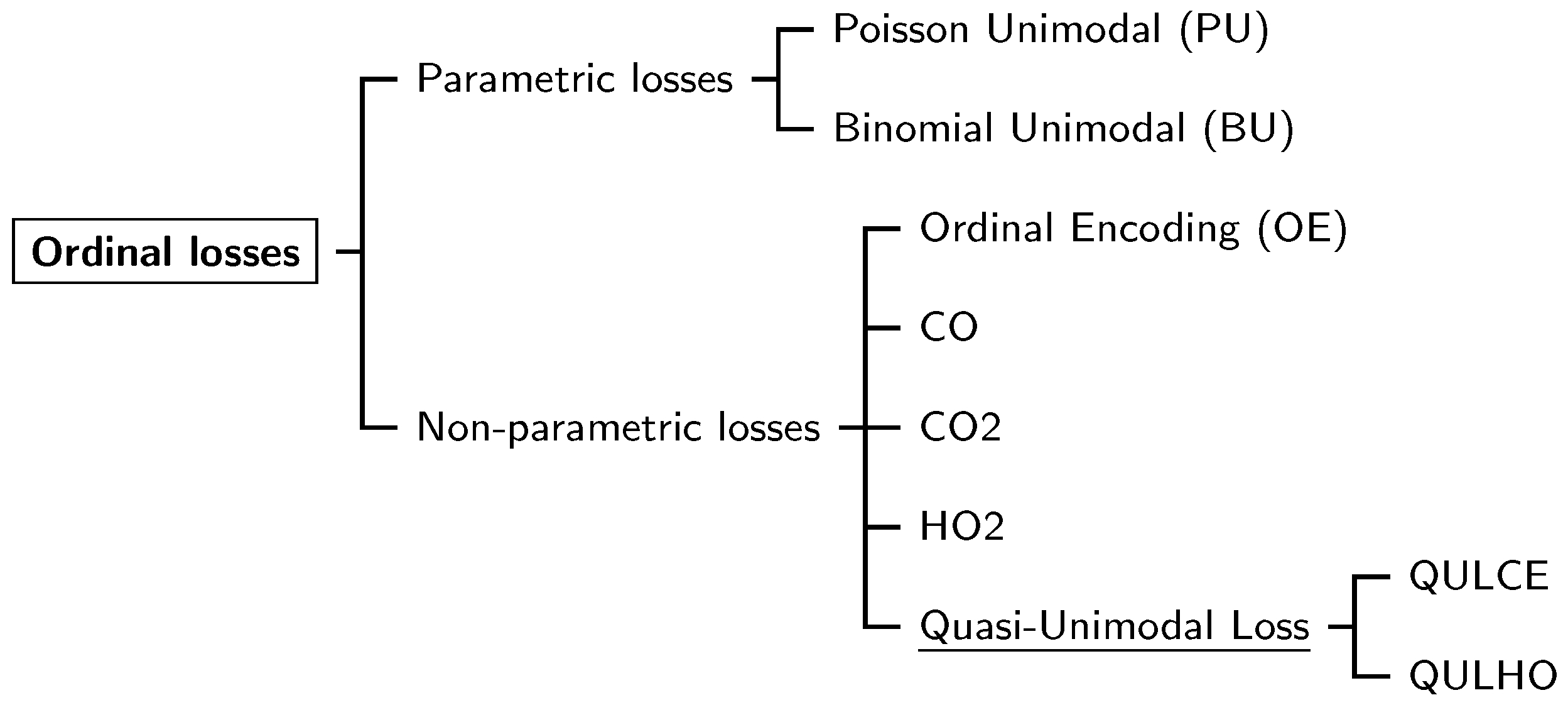 Mathematics 10 00980 g001