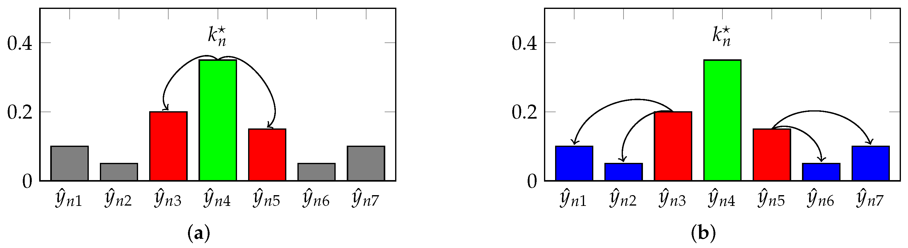 Mathematics 10 00980 g004