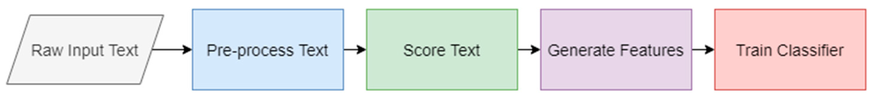 Mathematics 10 00983 g001