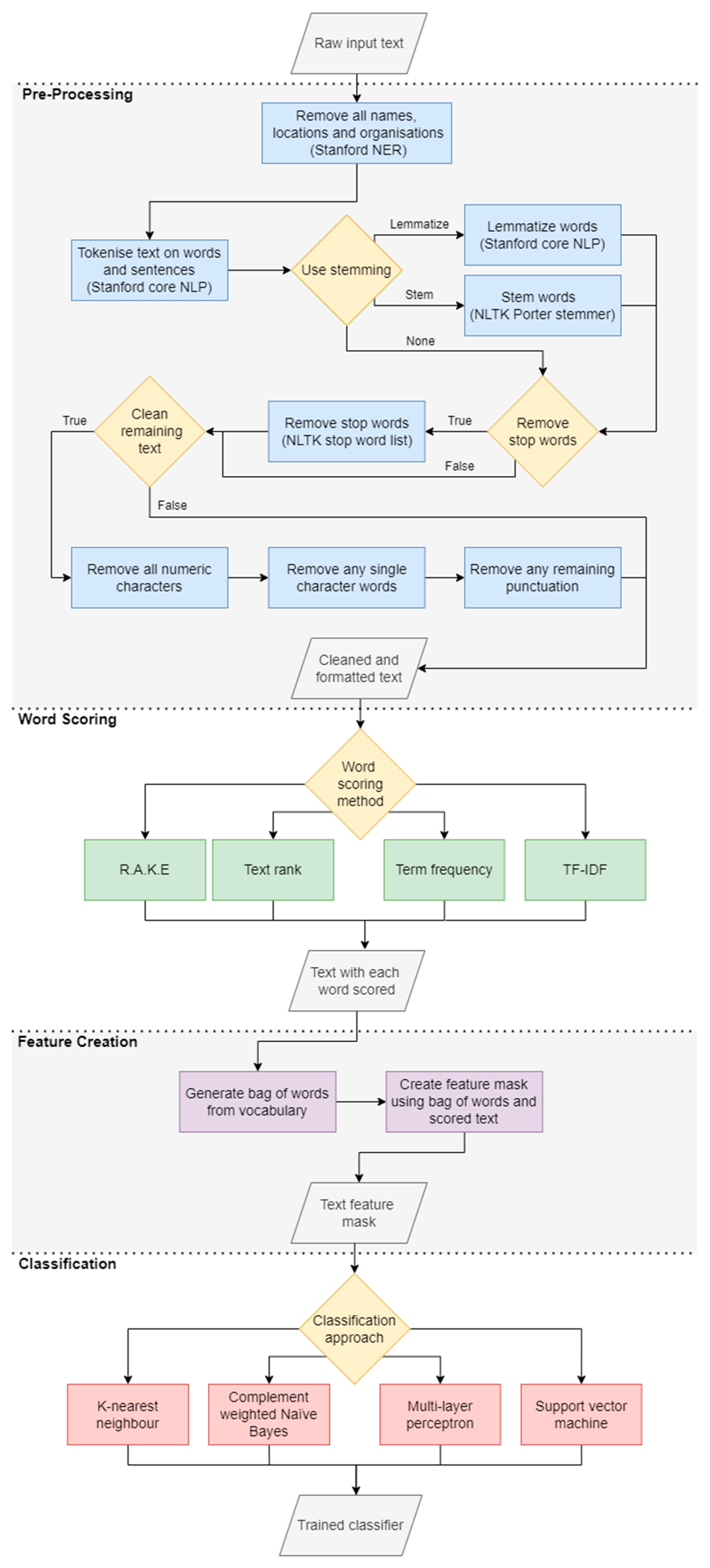 Mathematics 10 00983 g003