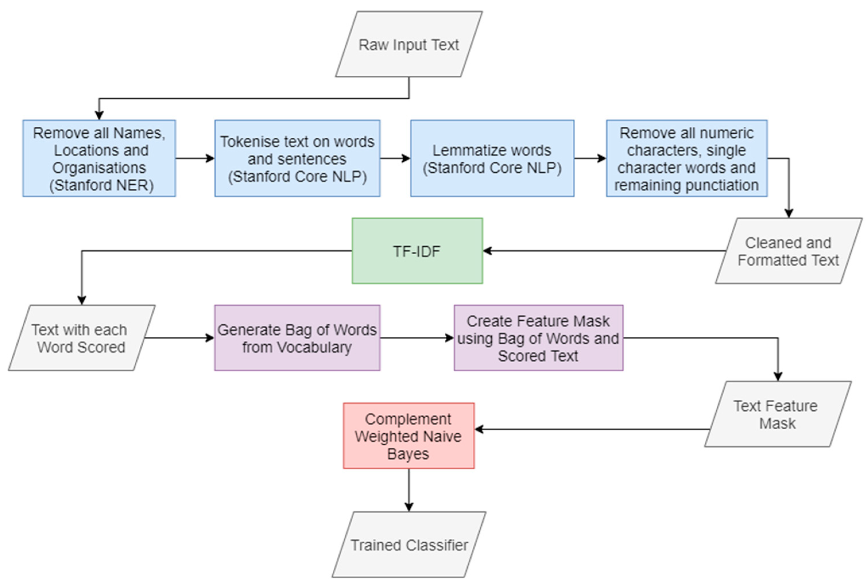 Mathematics 10 00983 g004