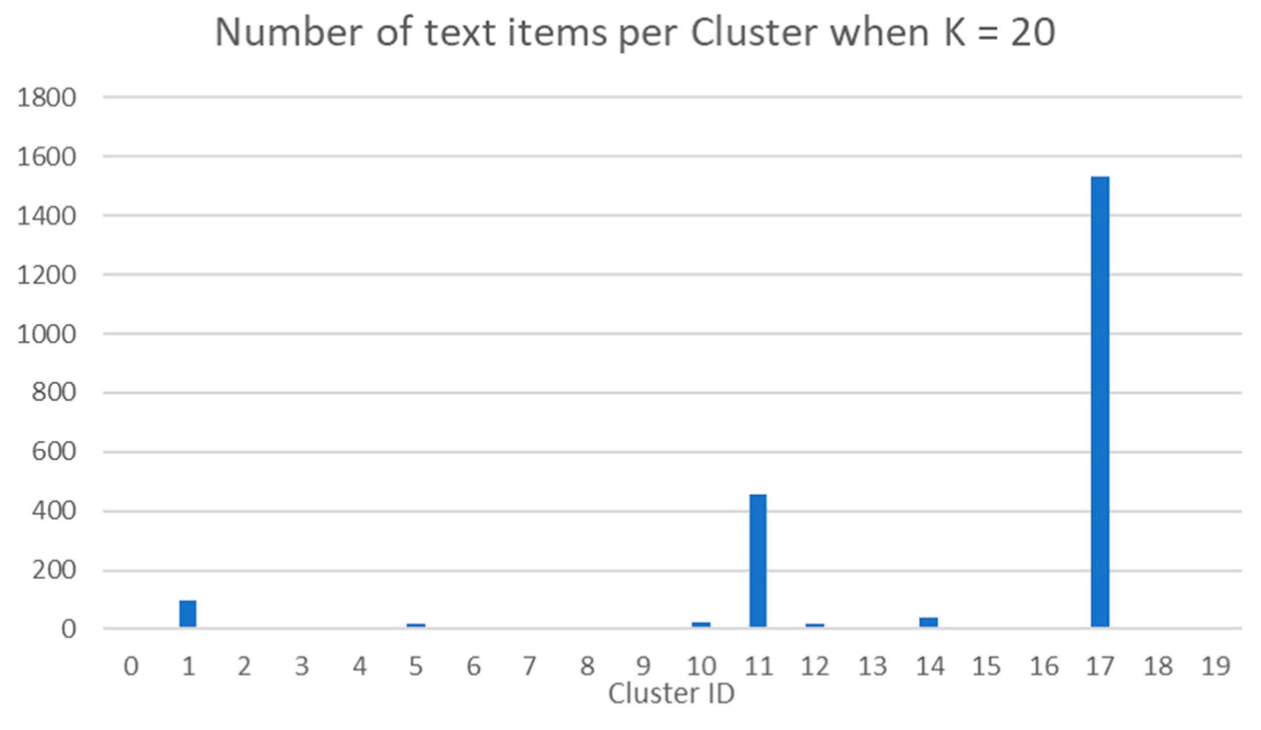 Mathematics 10 00983 g005