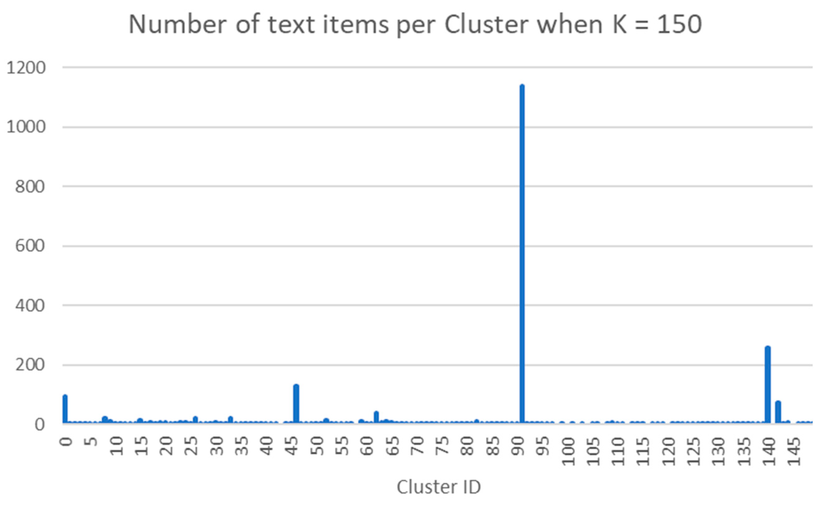Mathematics 10 00983 g006