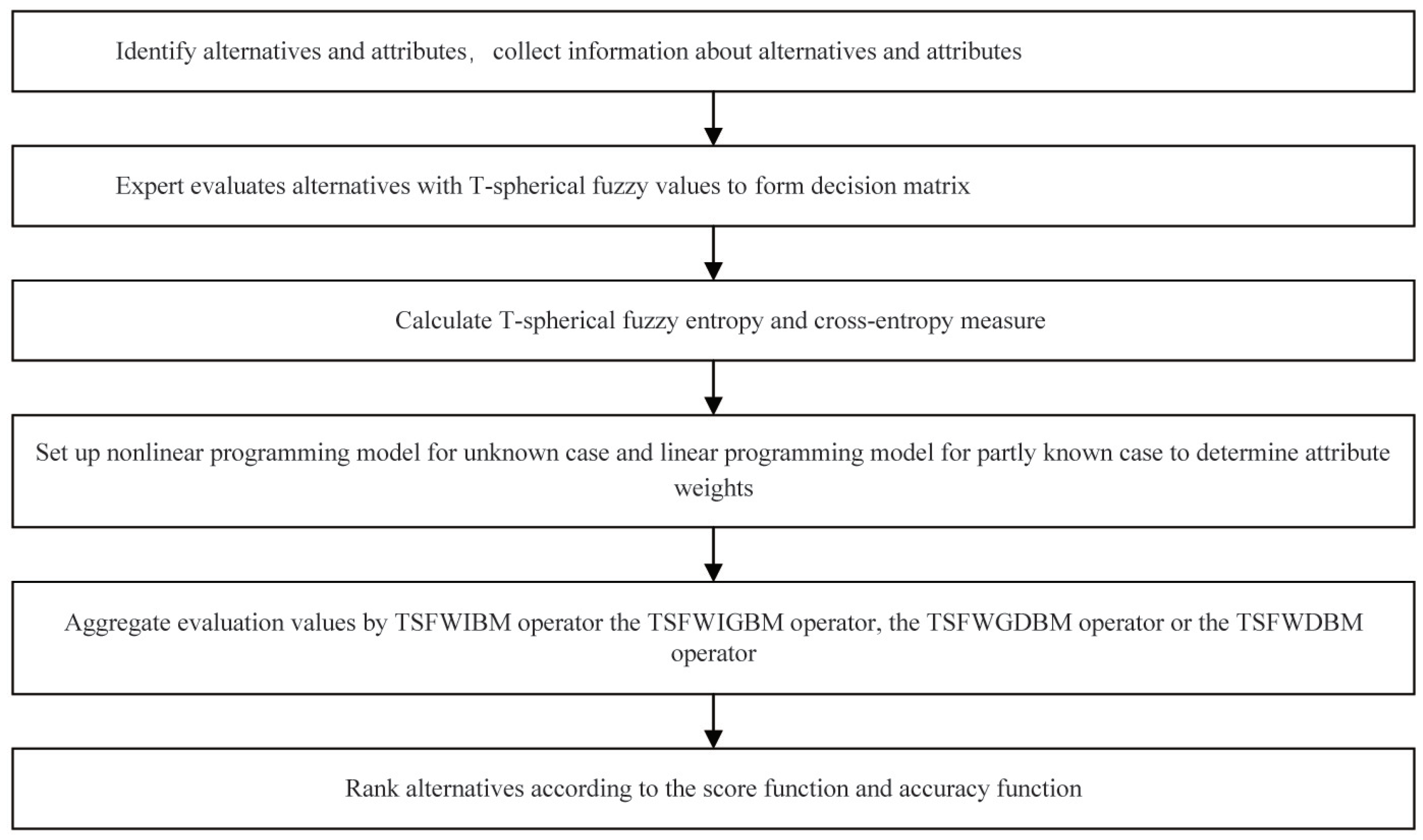 Mathematics 10 00988 g001