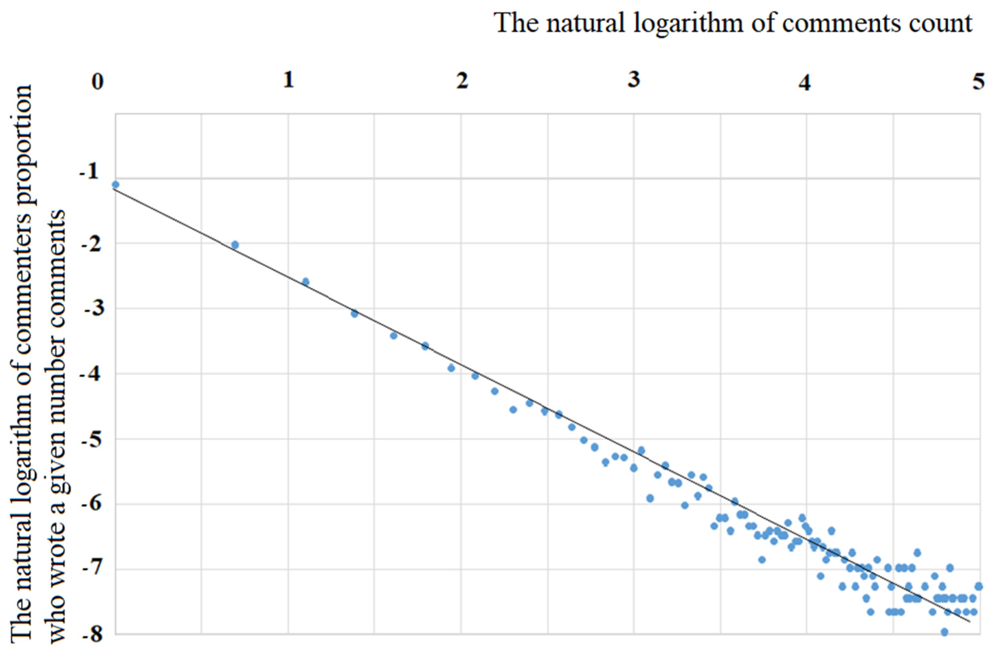 Mathematics 10 00989 g005 Mathematics 10 00989 g005