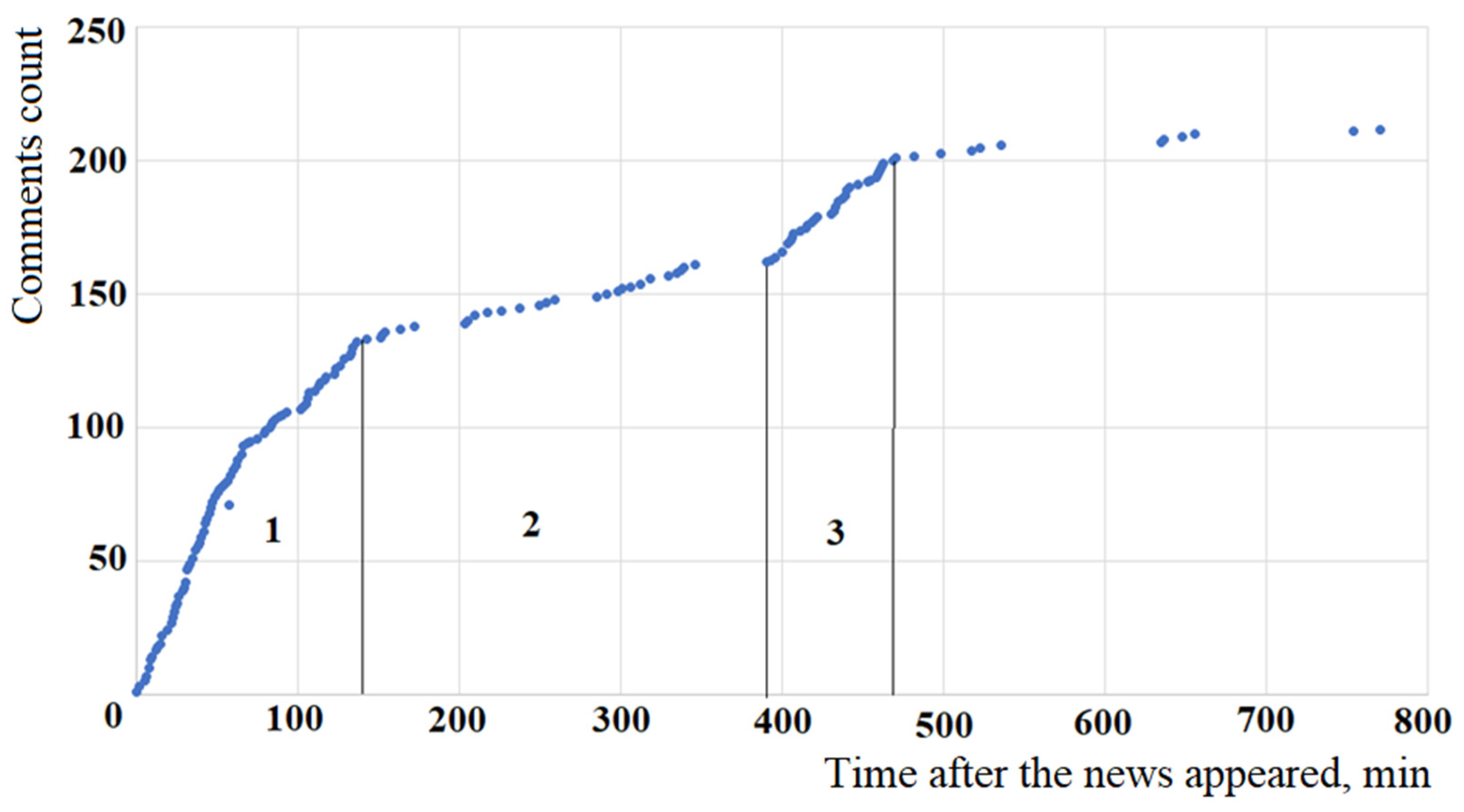 Mathematics 10 00989 g006 Mathematics 10 00989 g006