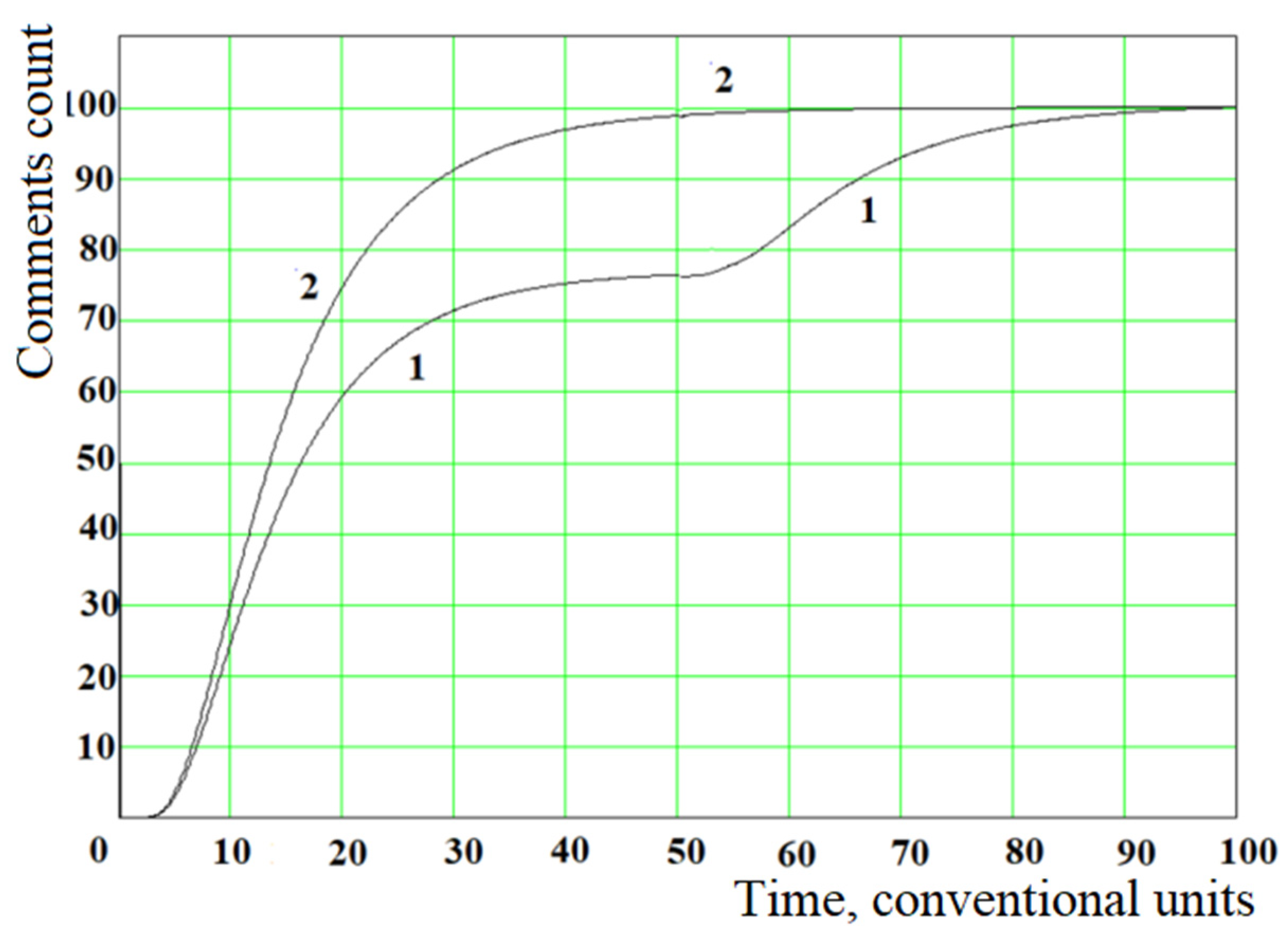 Mathematics 10 00989 g012 Mathematics 10 00989 g012