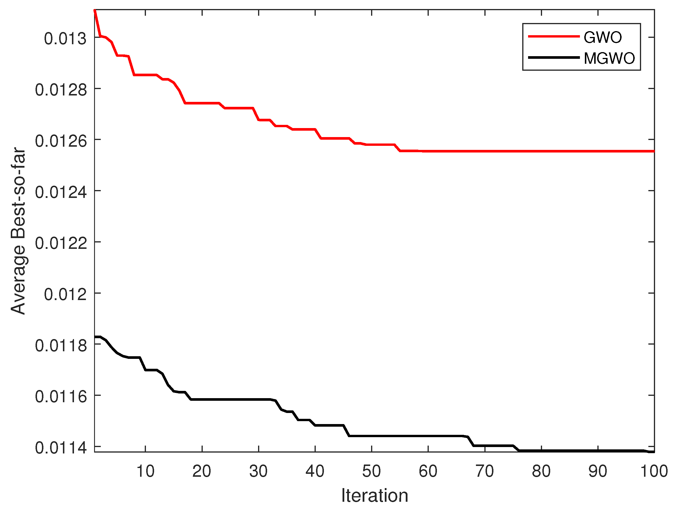 Mathematics 10 00999 g005