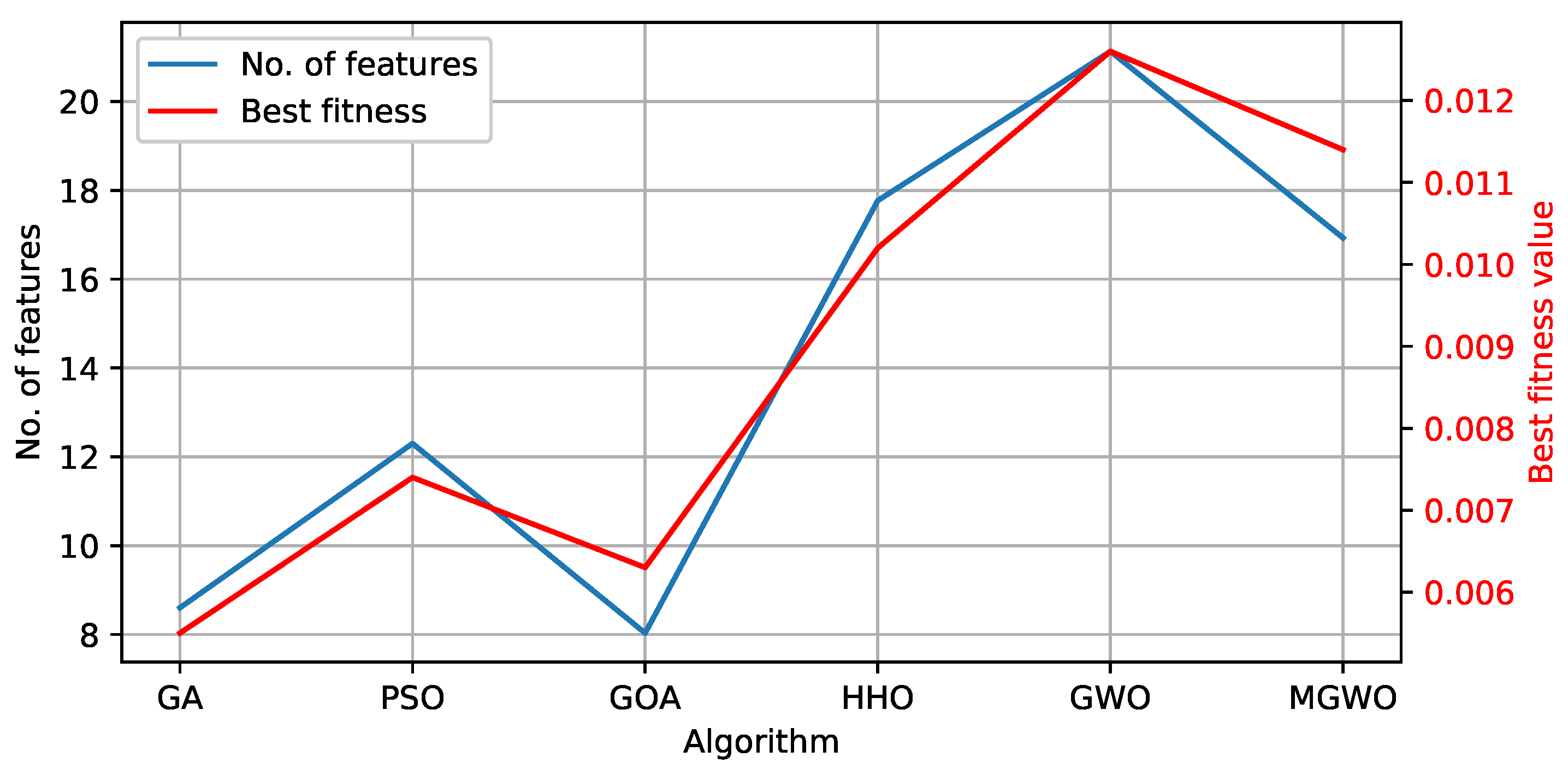 Mathematics 10 00999 g006