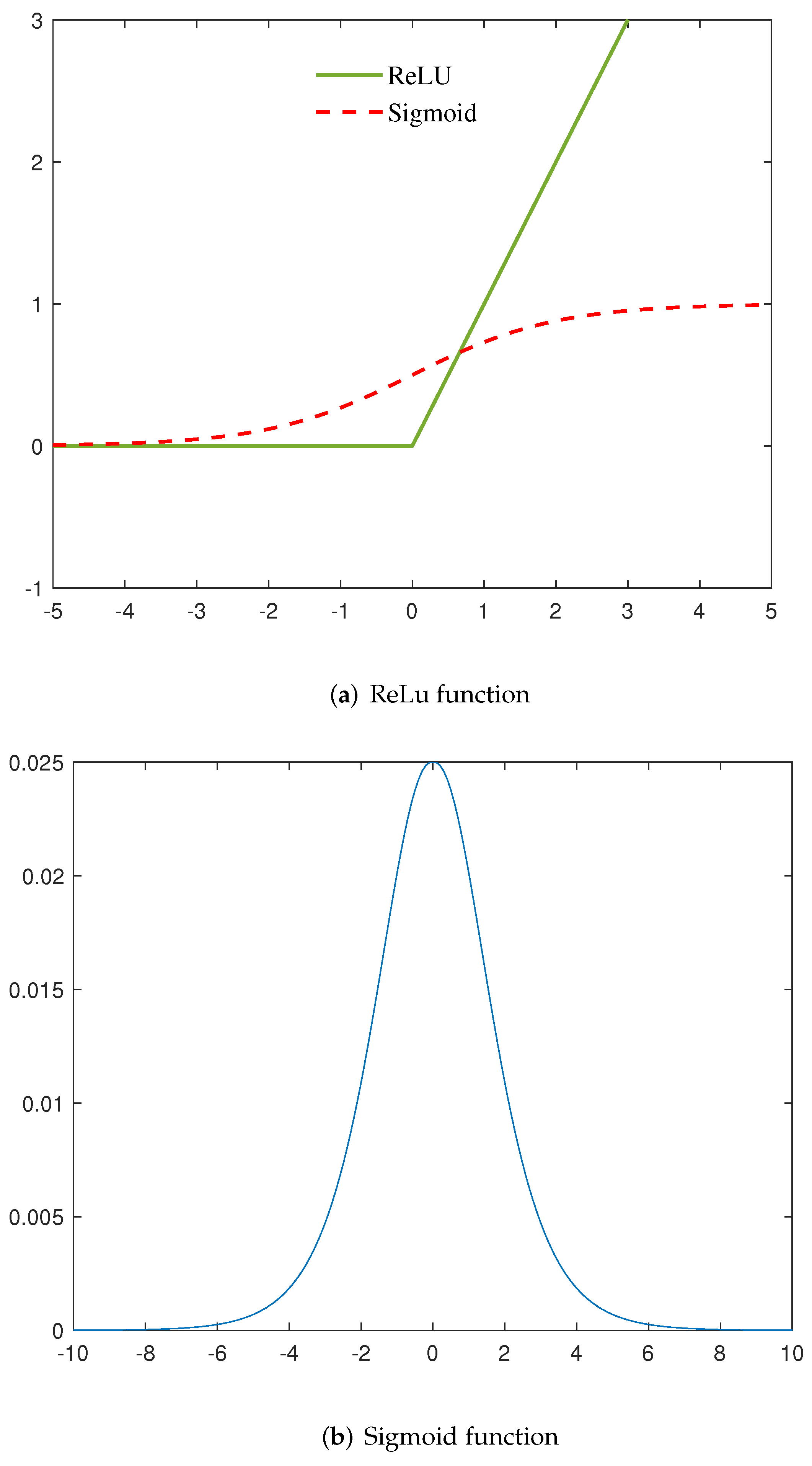 Mathematics 10 01000 g004 Mathematics 10 01000 g004
