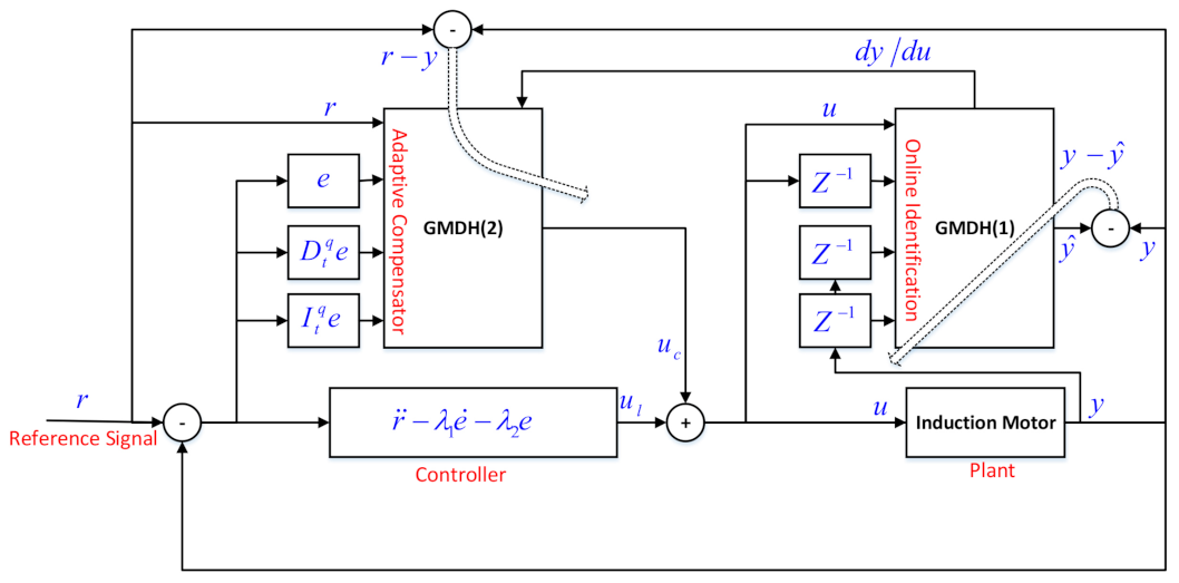 Mathematics 10 01003 g001 Mathematics 10 01003 g001
