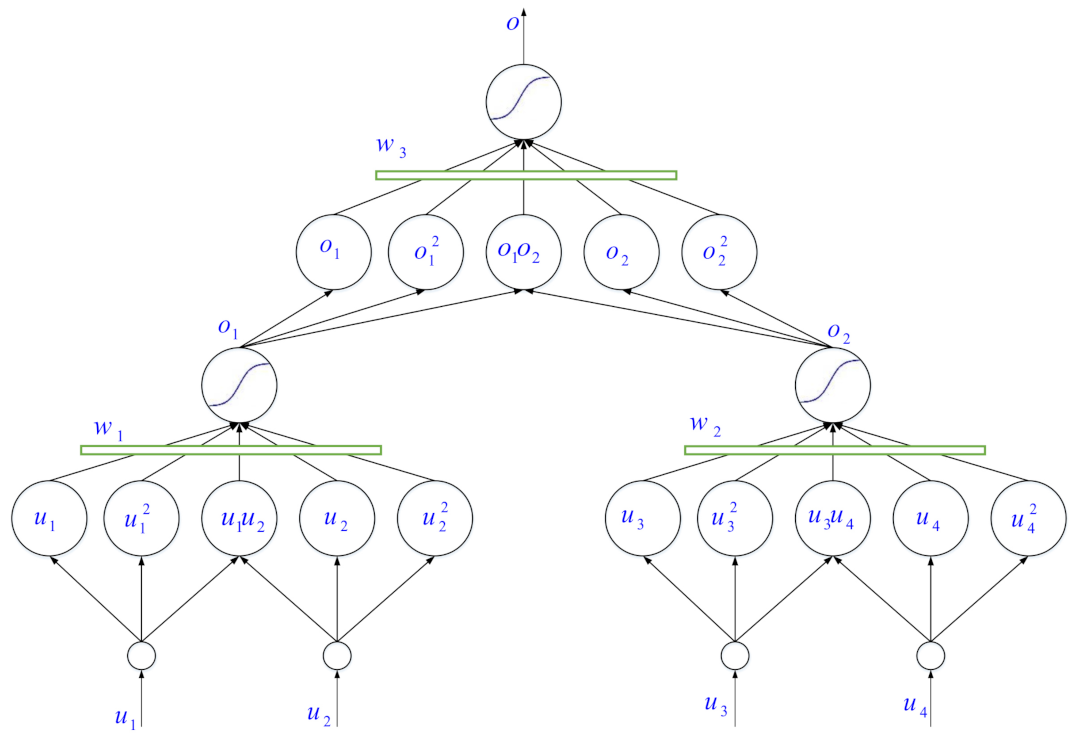 Mathematics 10 01003 g002 Mathematics 10 01003 g002