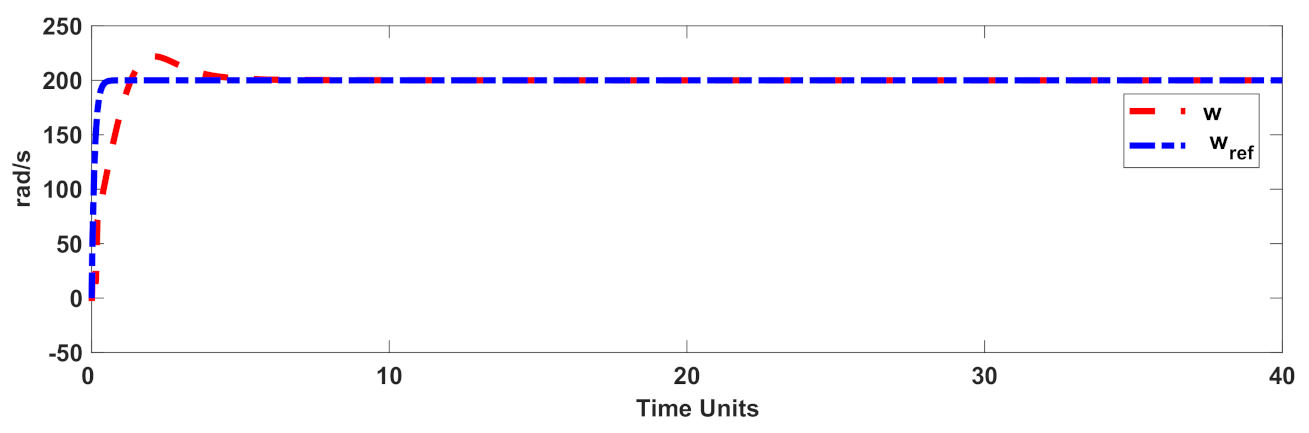 Mathematics 10 01003 g003 Mathematics 10 01003 g003