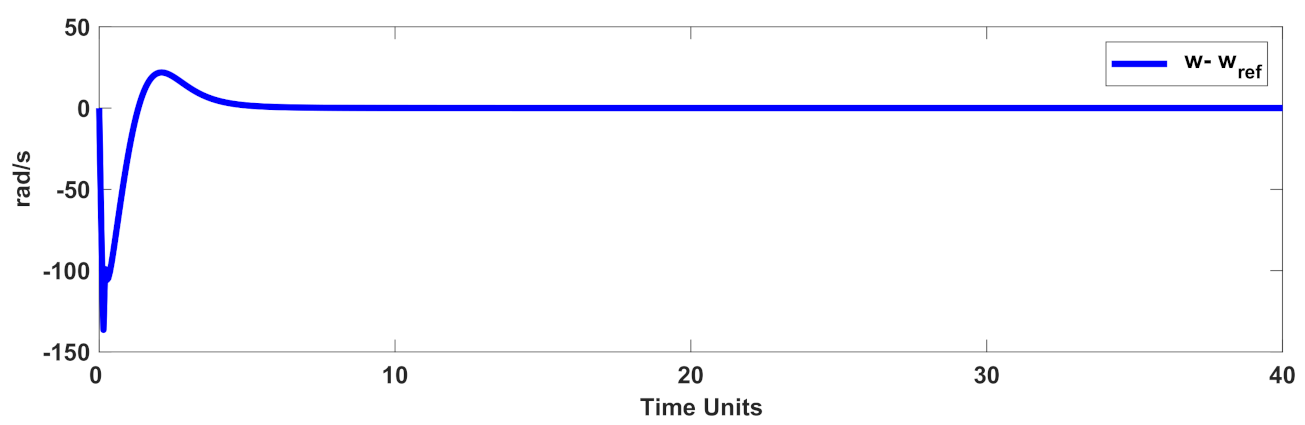 Mathematics 10 01003 g004 Mathematics 10 01003 g004