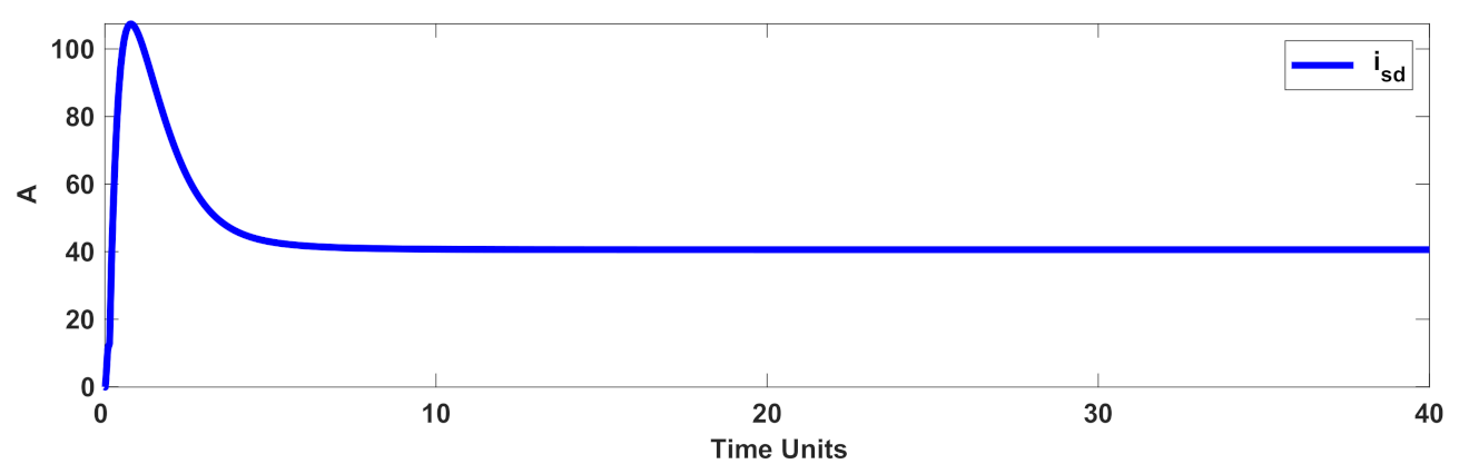 Mathematics 10 01003 g005 Mathematics 10 01003 g005